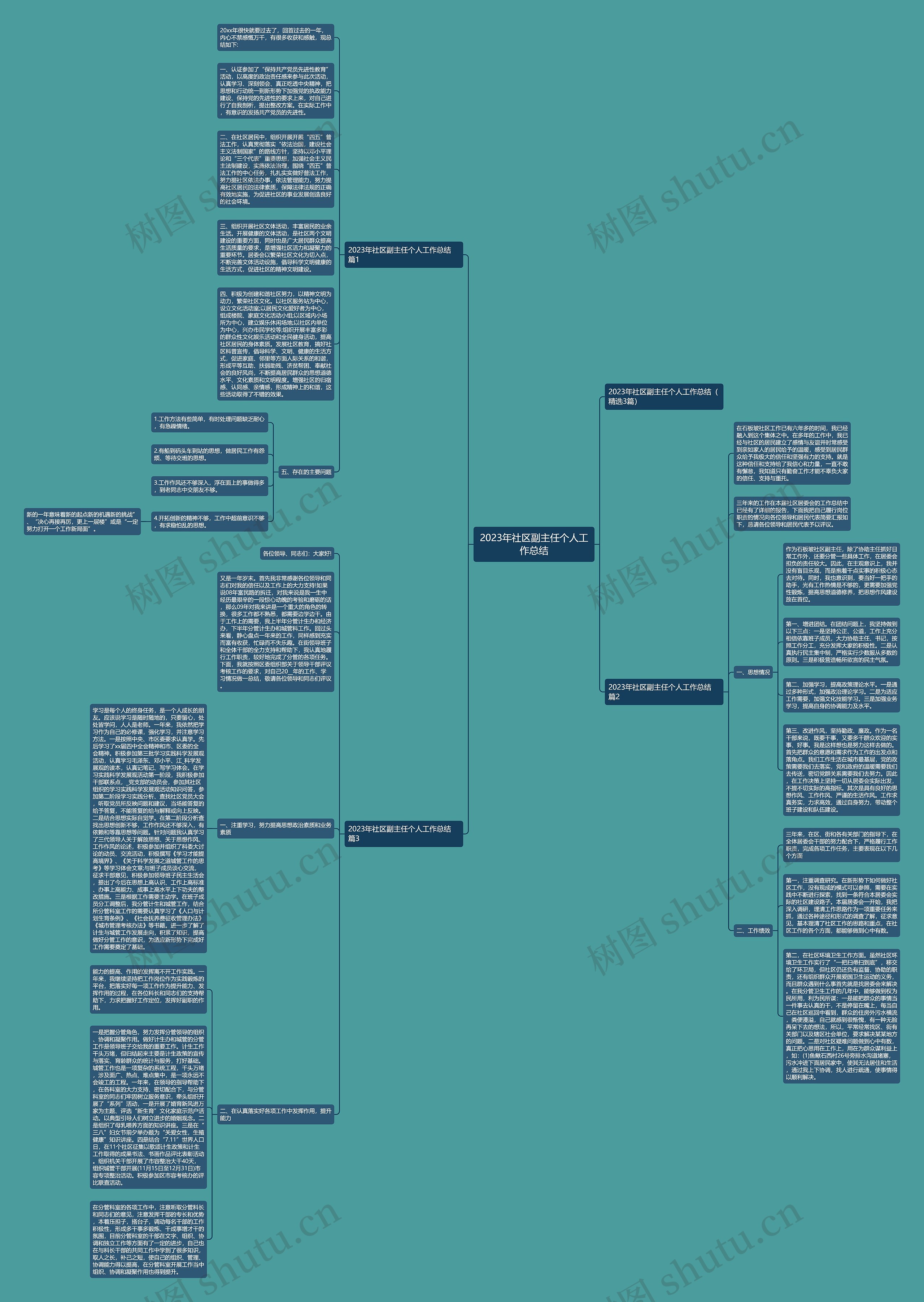 2023年社区副主任个人工作总结思维导图