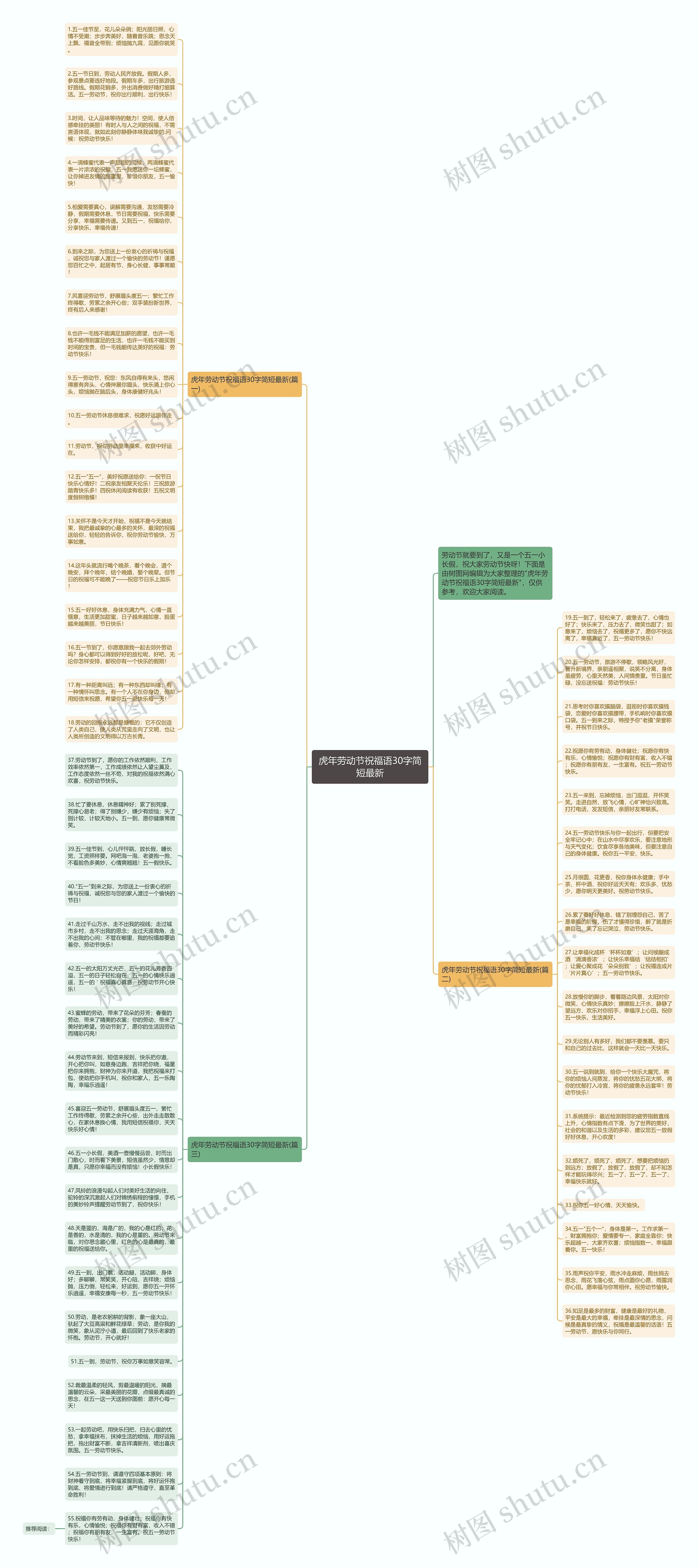 虎年劳动节祝福语30字简短最新思维导图