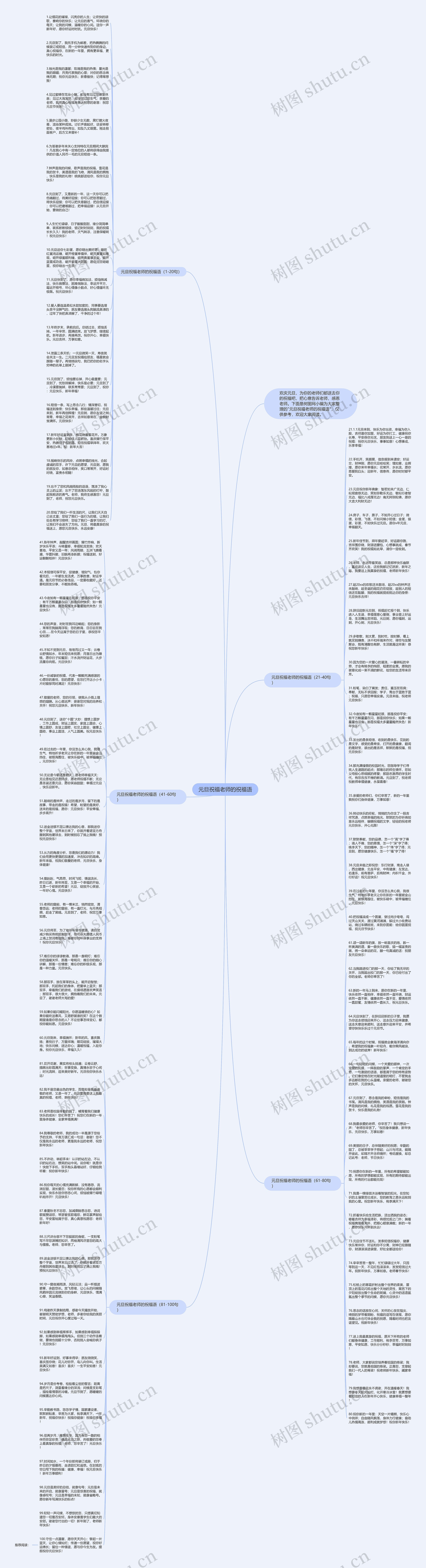 元旦祝福老师的祝福语思维导图