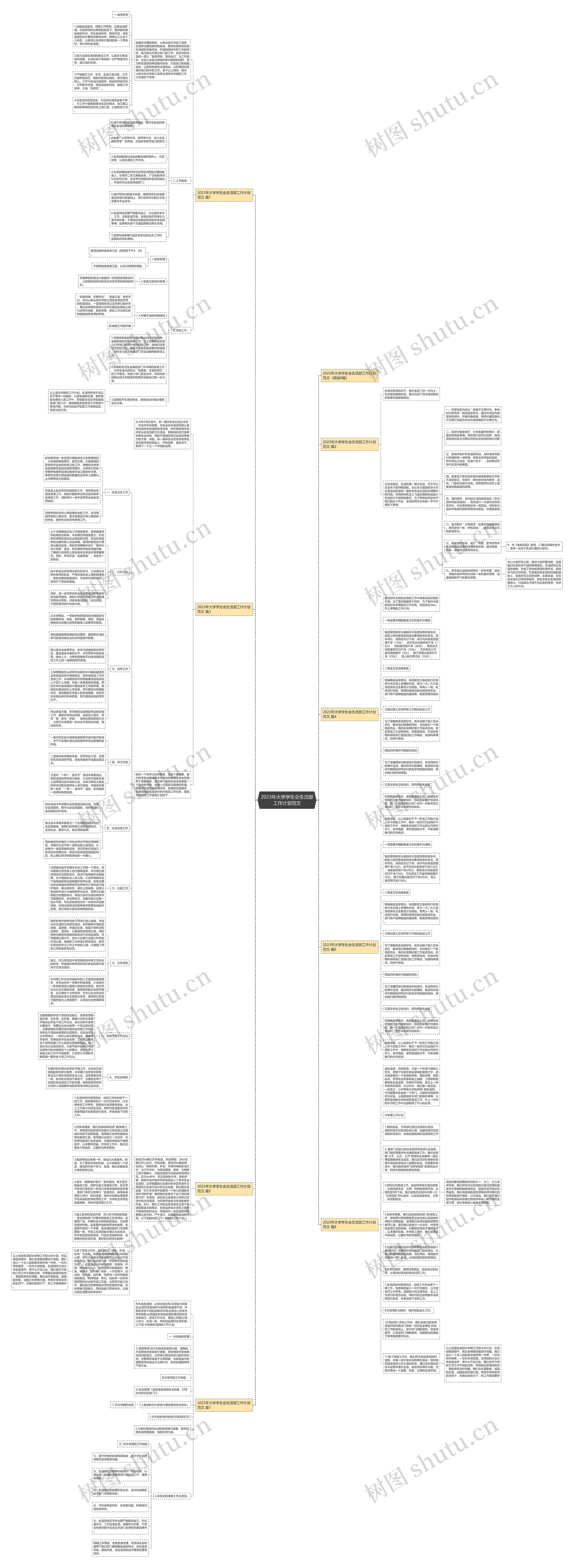 2023年大学学生会生活部工作计划范文思维导图
