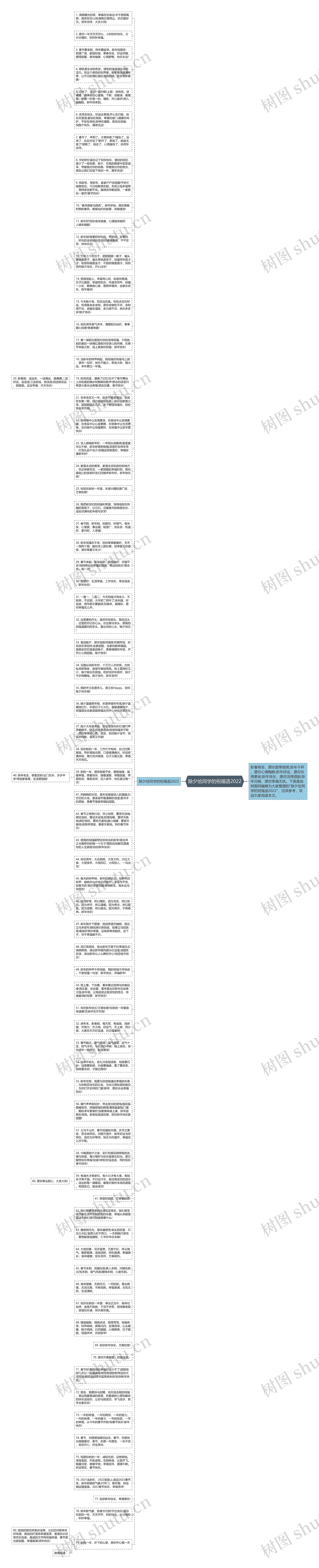 除夕给同学的祝福语2022思维导图
