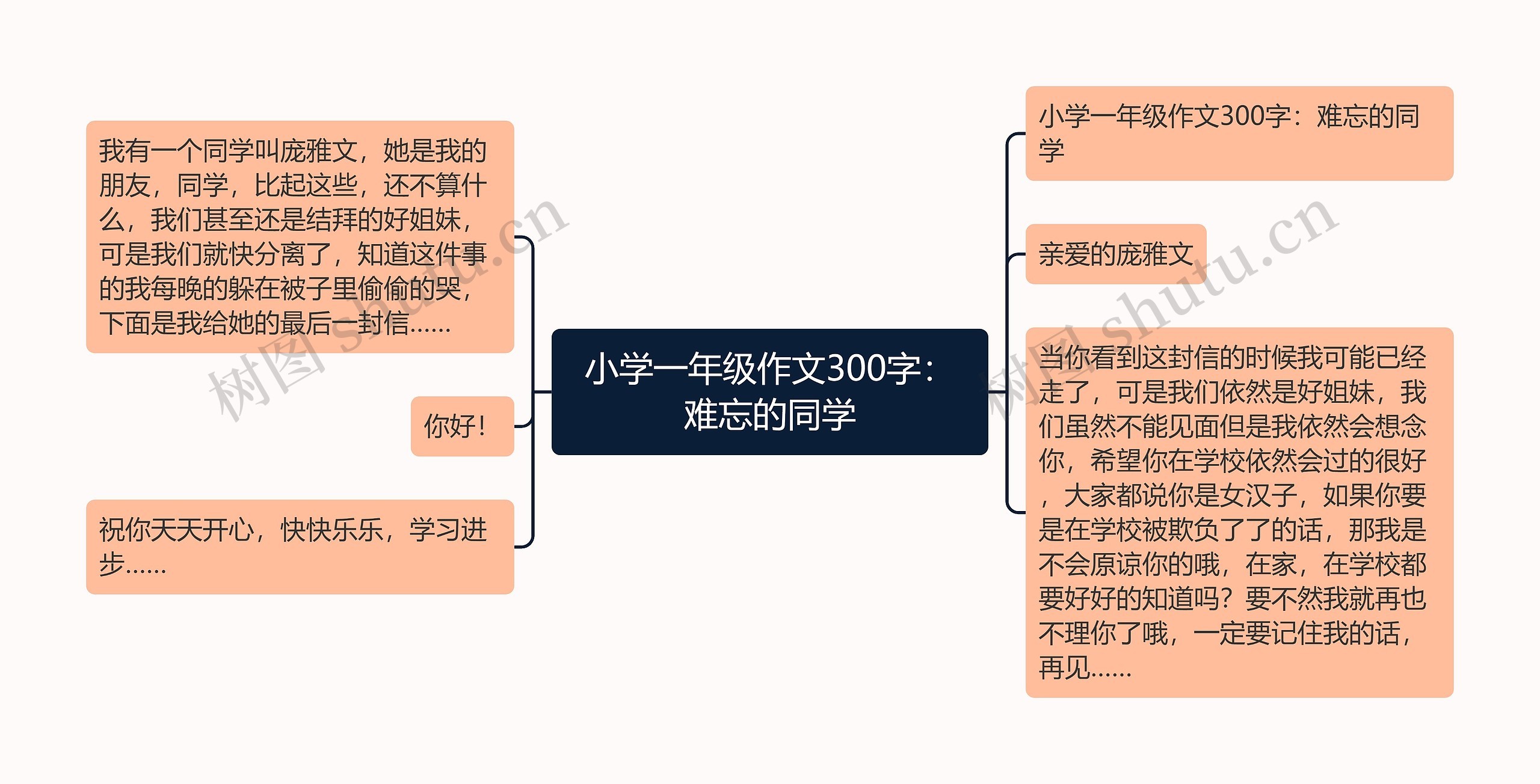 小学一年级作文300字：难忘的同学