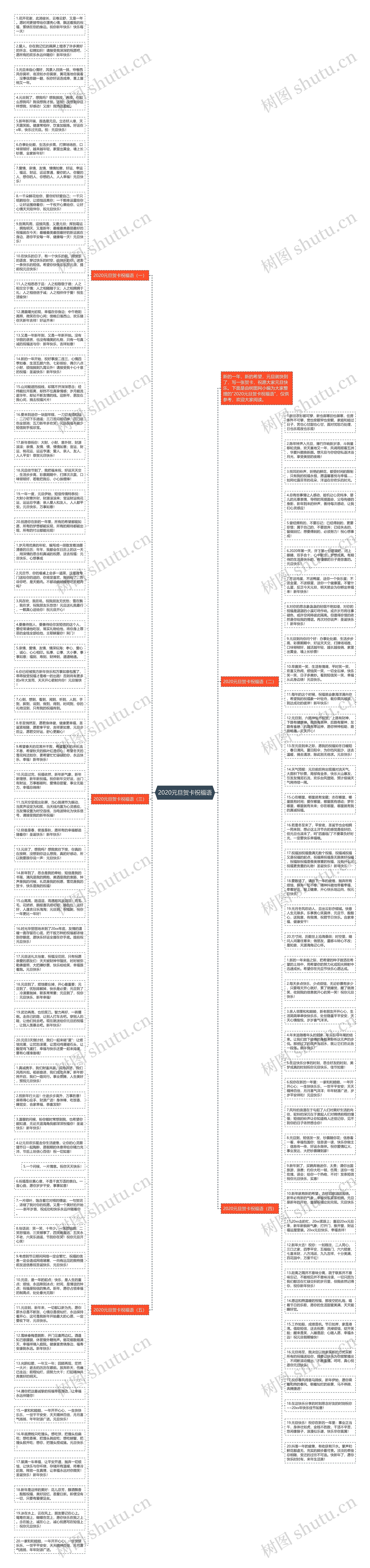 2020元旦贺卡祝福语思维导图