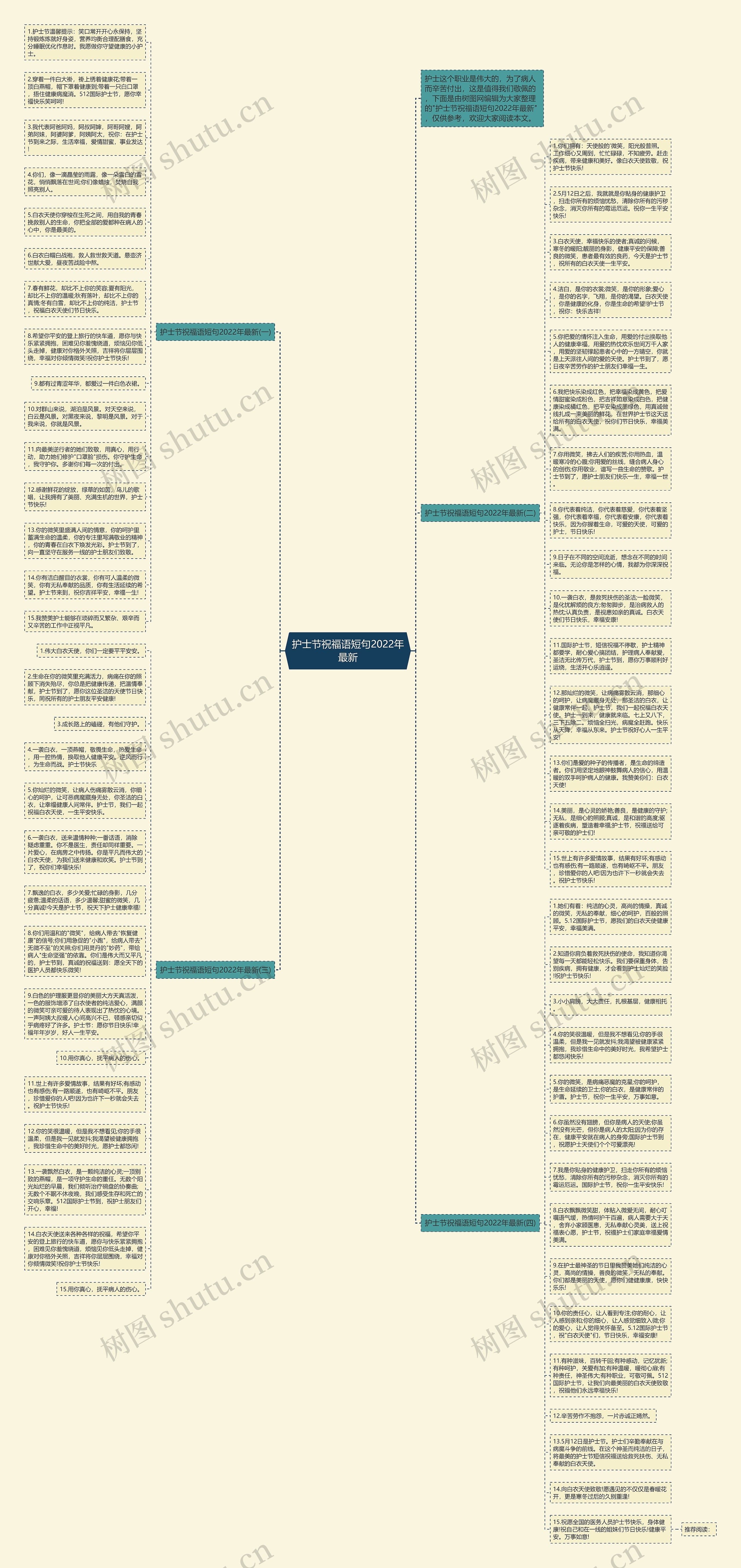 护士节祝福语短句2022年最新思维导图