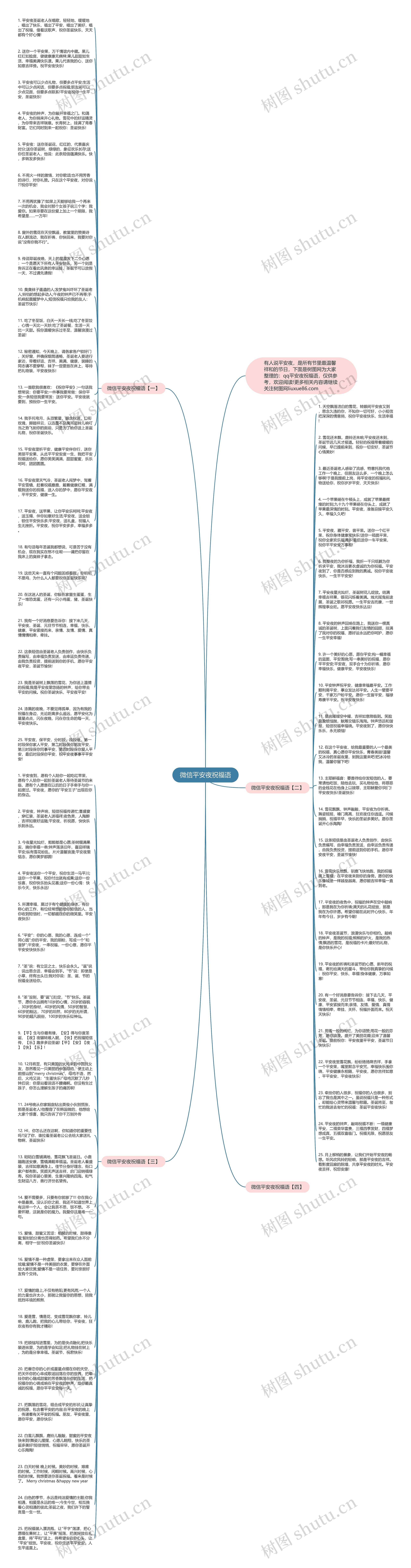 微信平安夜祝福语思维导图