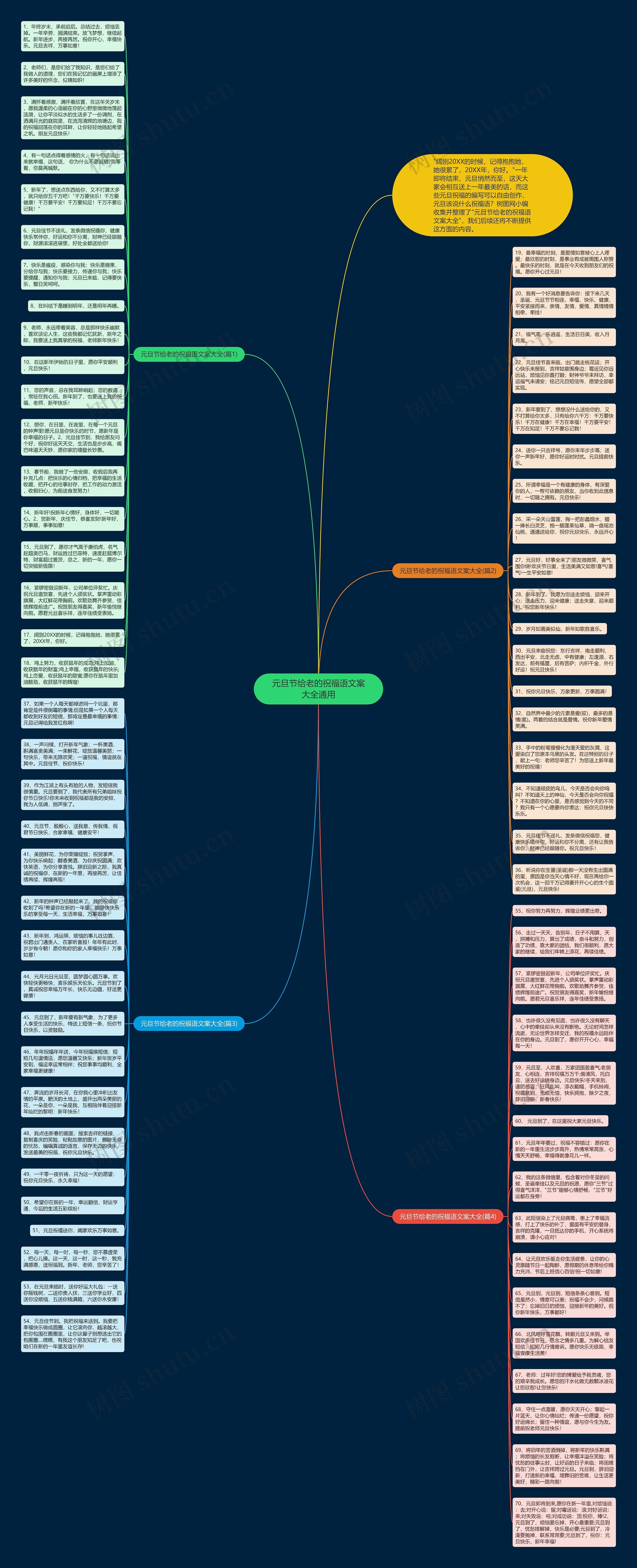 元旦节给老的祝福语文案大全通用思维导图