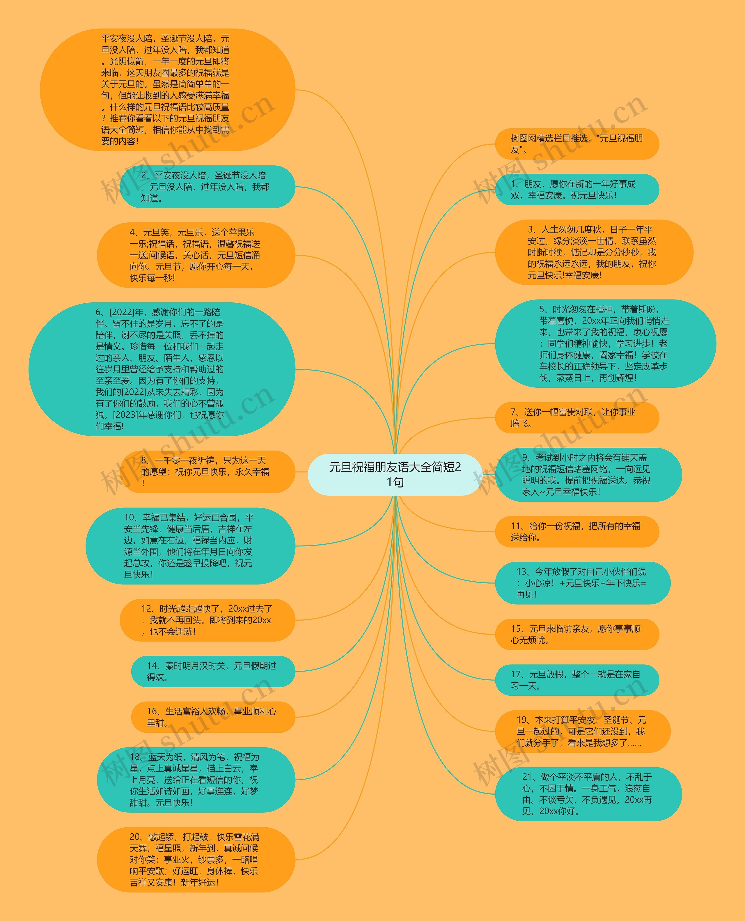 元旦祝福朋友语大全简短21句思维导图