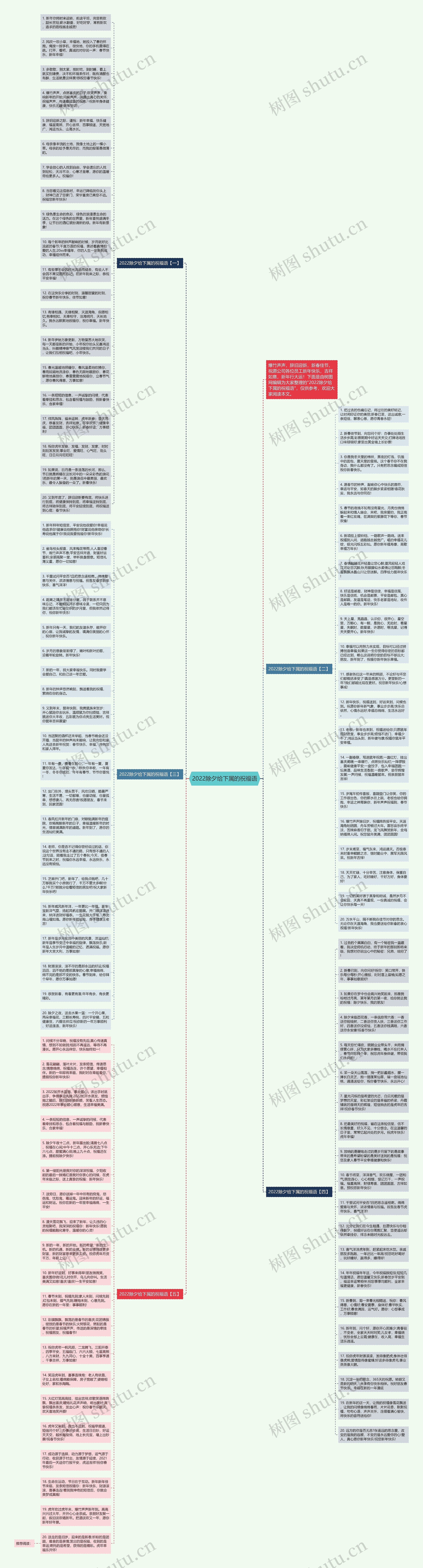2022除夕给下属的祝福语思维导图