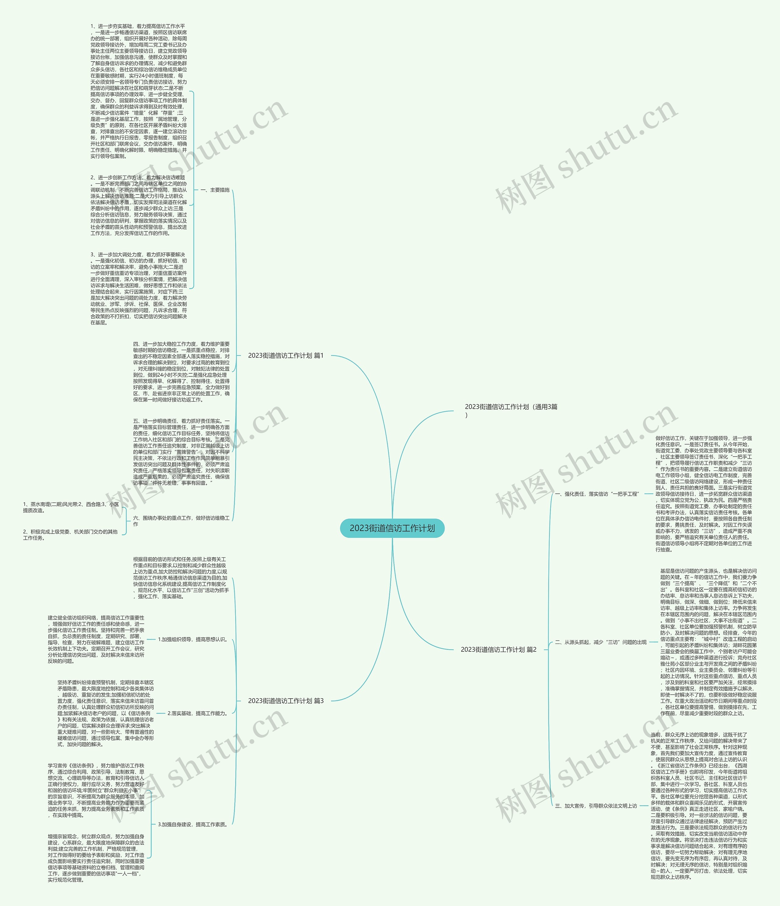 2023街道信访工作计划思维导图