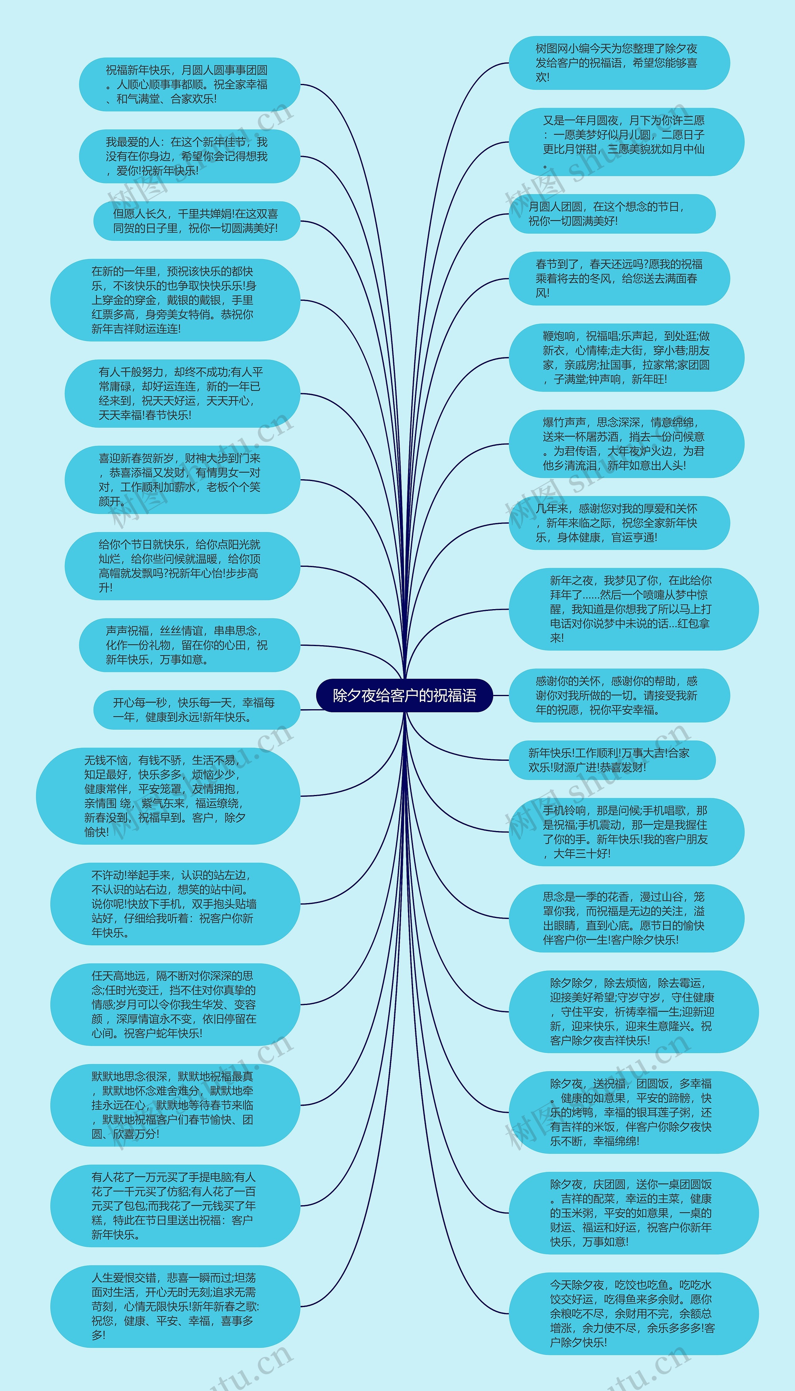 除夕夜给客户的祝福语思维导图