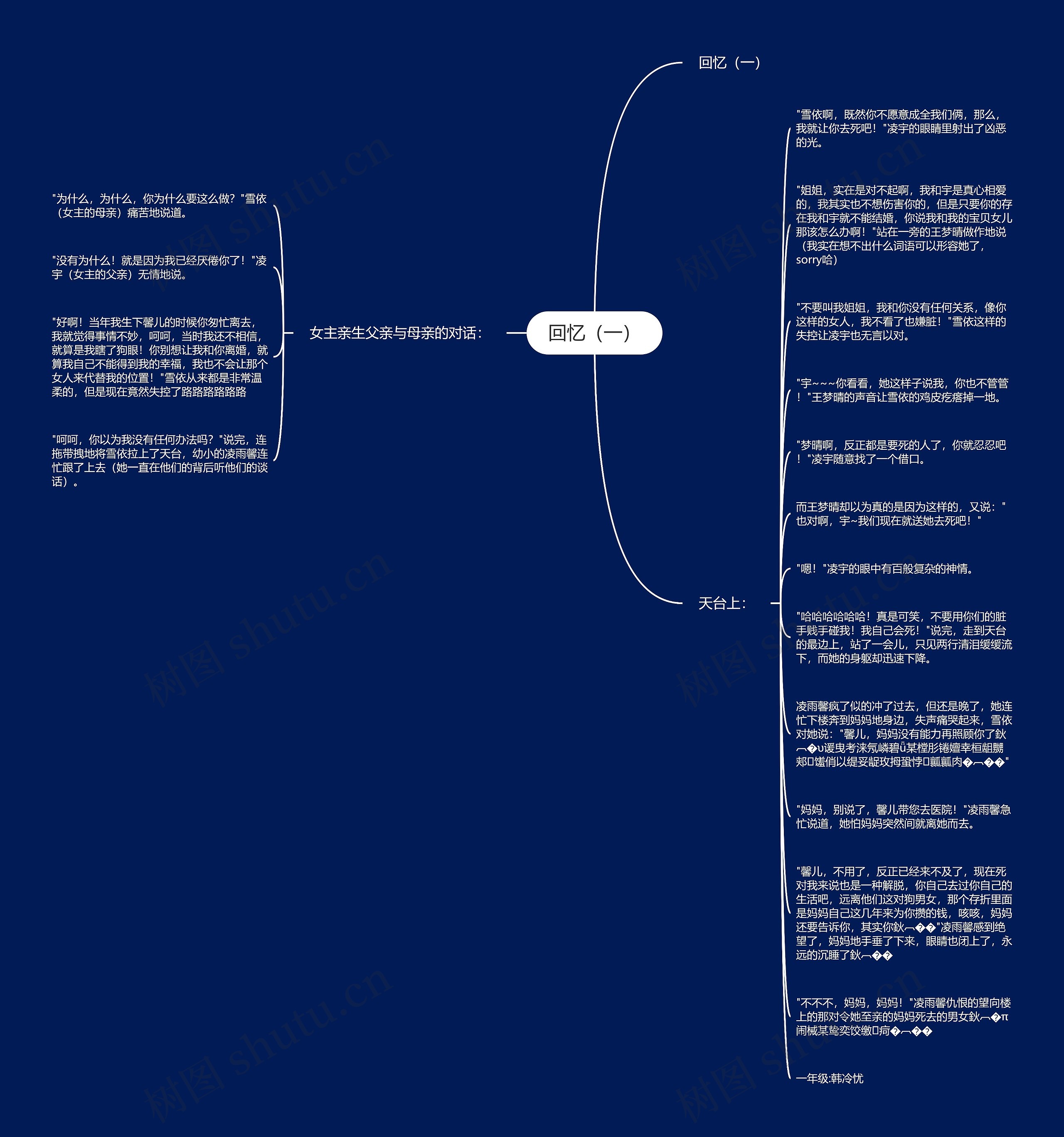 回忆（一）思维导图