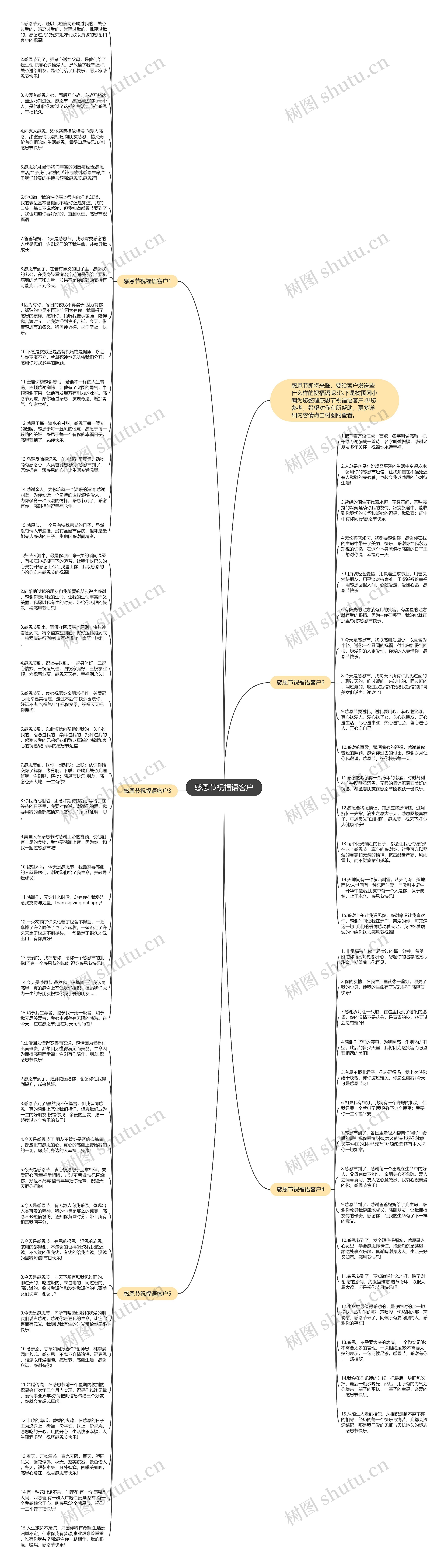 感恩节祝福语客户思维导图