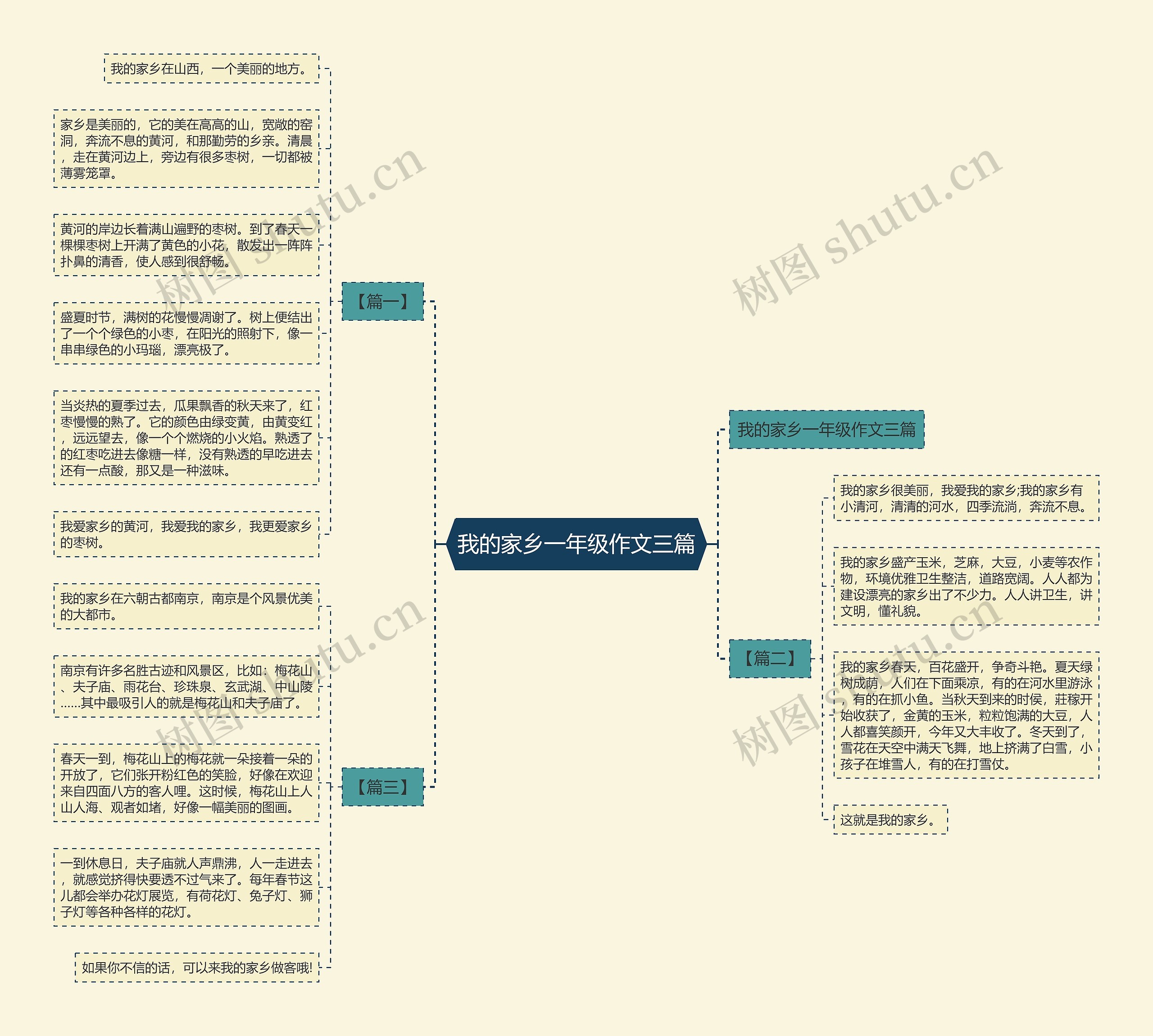 我的家乡一年级作文三篇 我的家乡一年级作文三篇