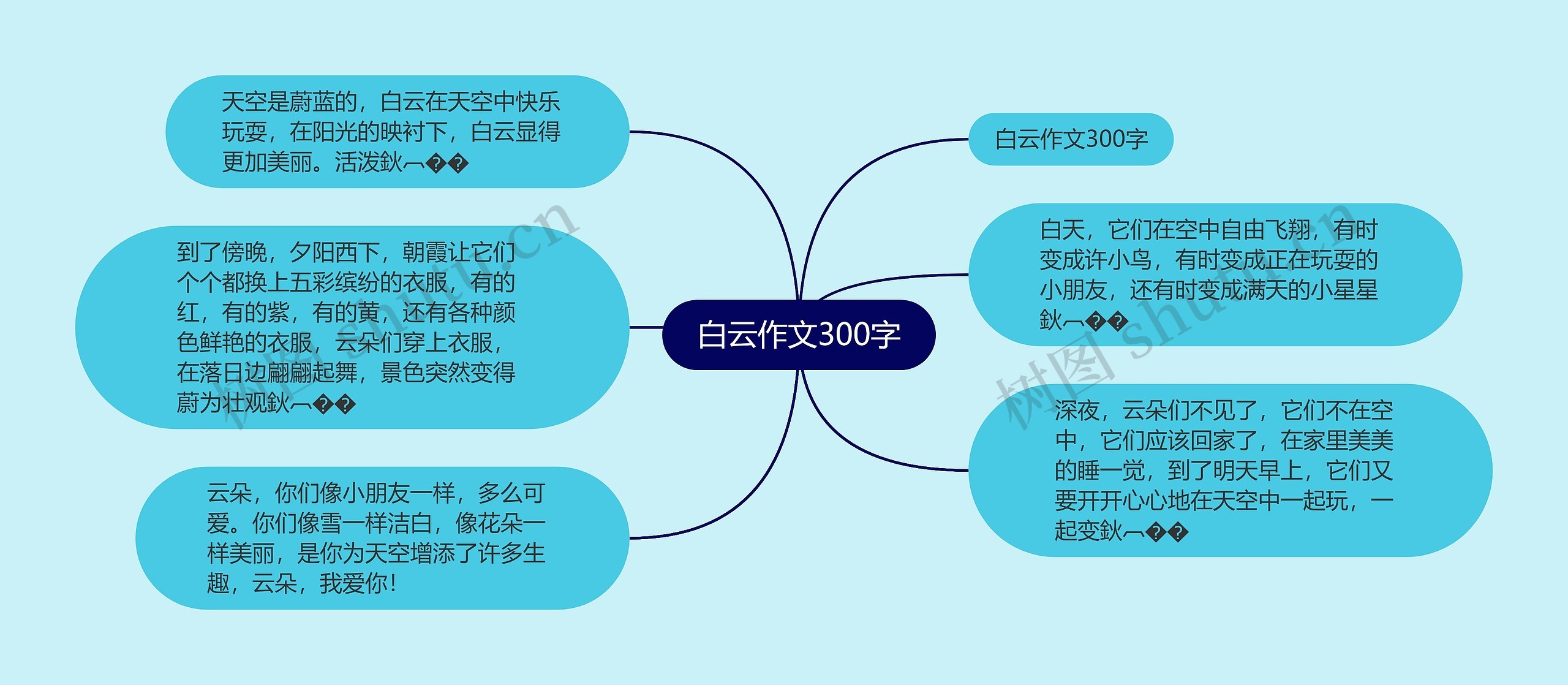 白云作文300字思维导图