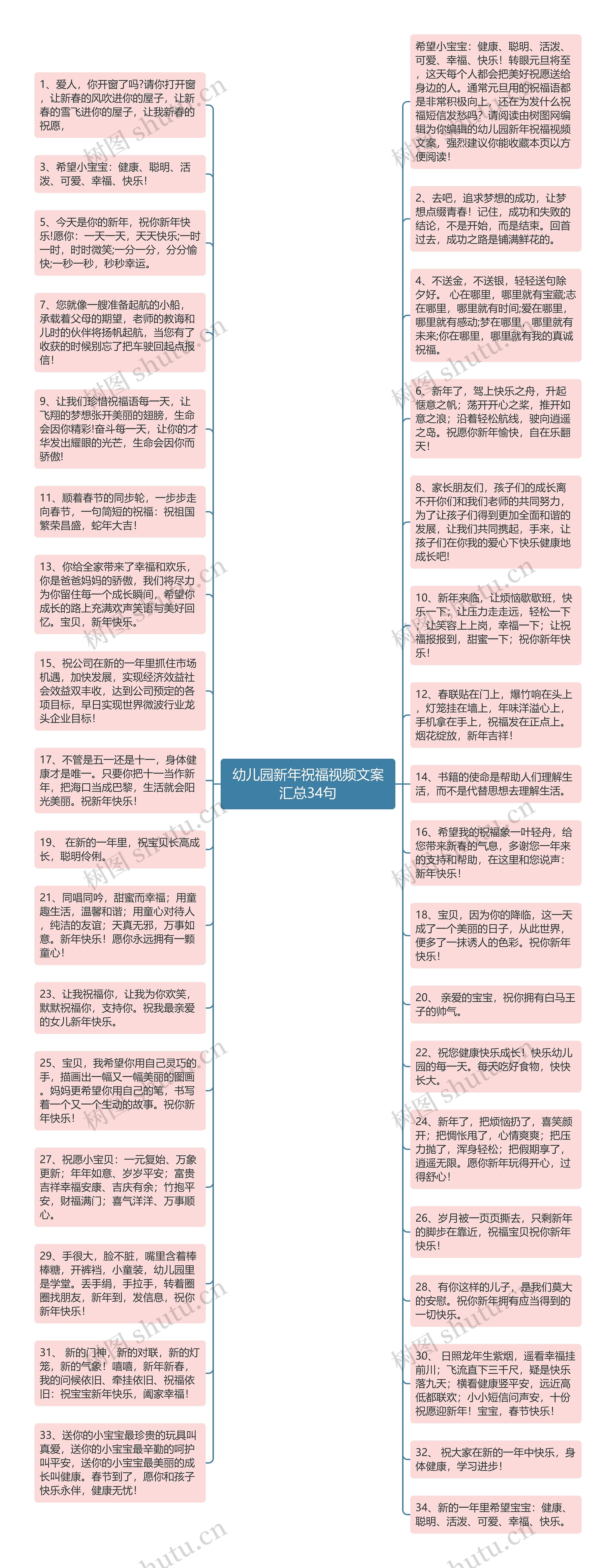 幼儿园新年祝福视频文案汇总34句