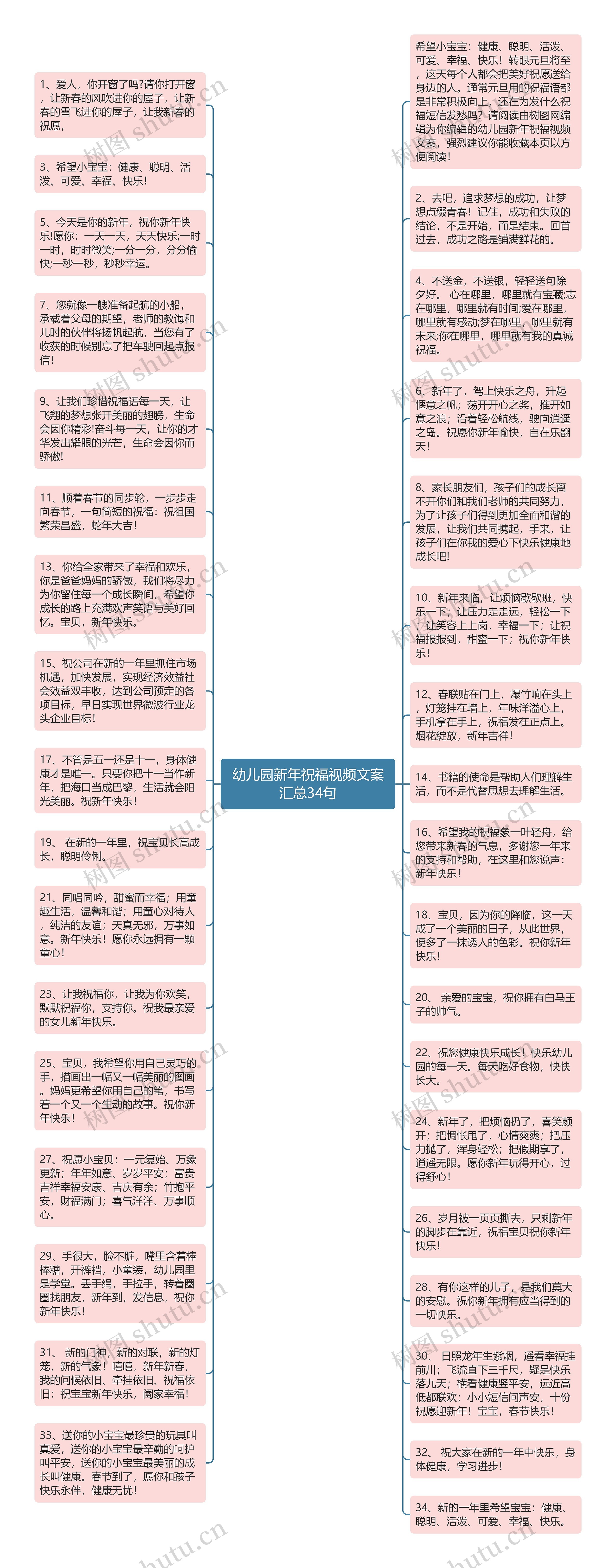 幼儿园新年祝福视频文案汇总34句思维导图