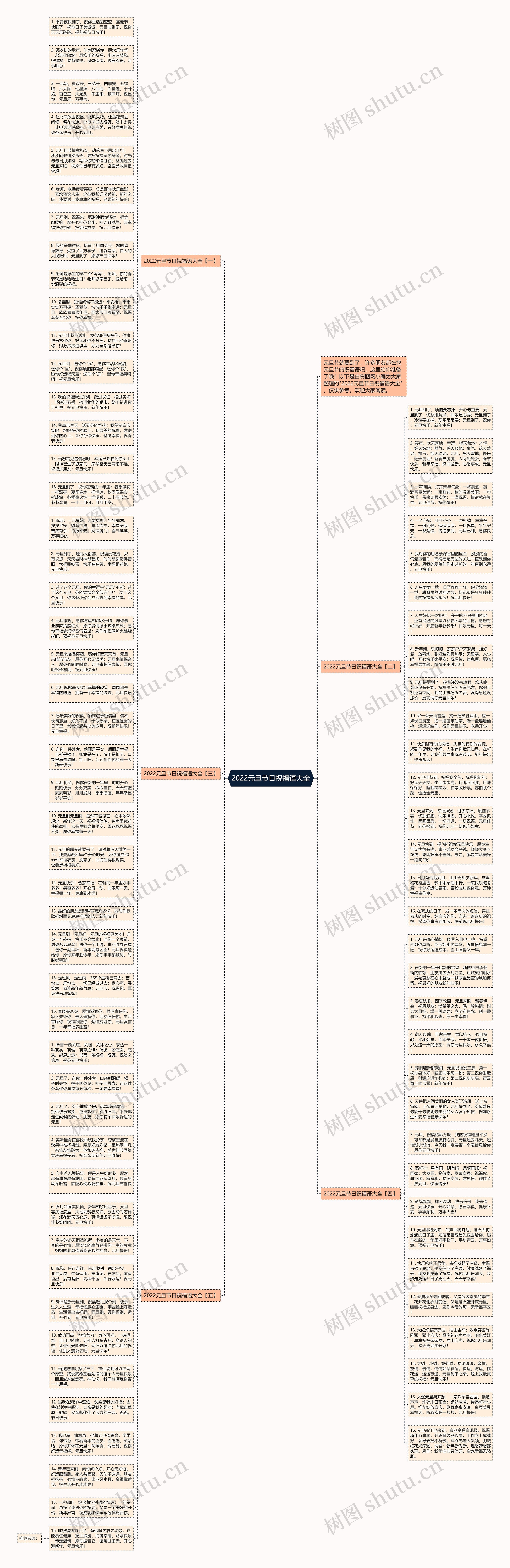 2022元旦节日祝福语大全思维导图