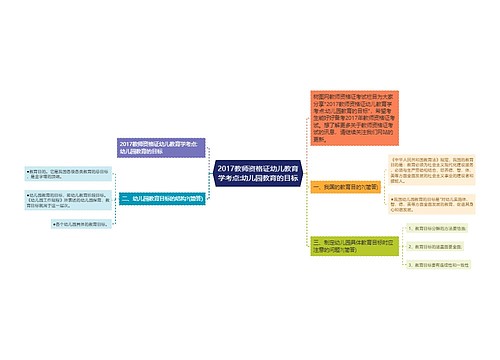 2017教师资格证幼儿教育学考点:幼儿园教育的目标