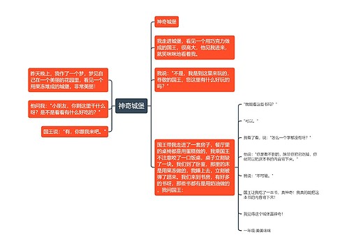 神奇城堡