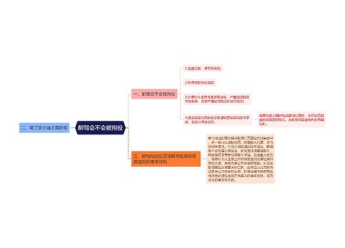 醉驾会不会被拘役