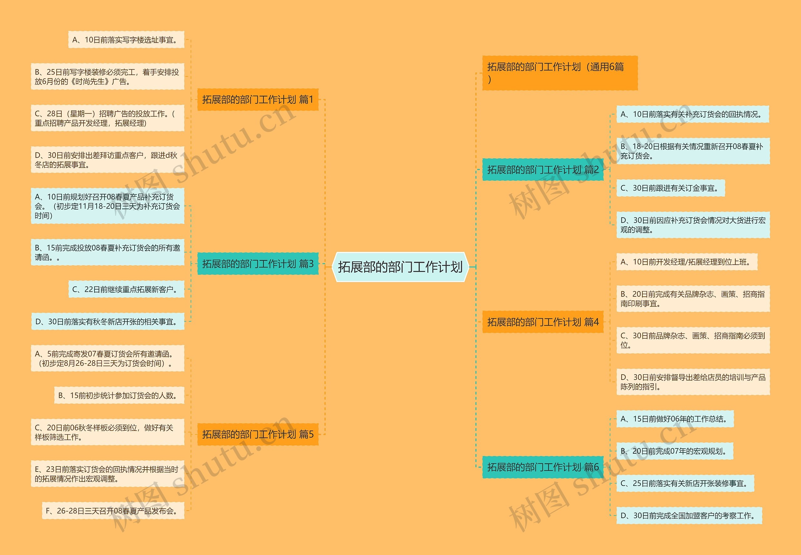 拓展部的部门工作计划思维导图