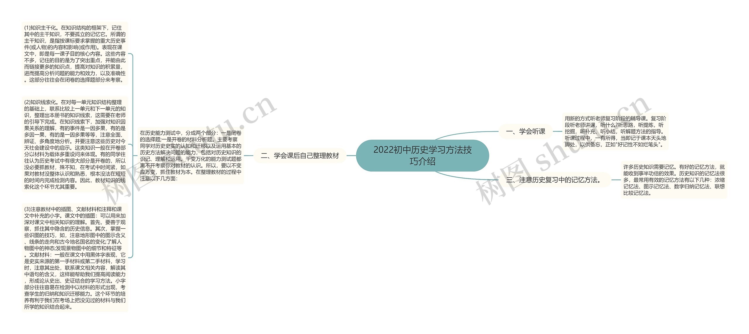 2022初中历史学习方法技巧介绍