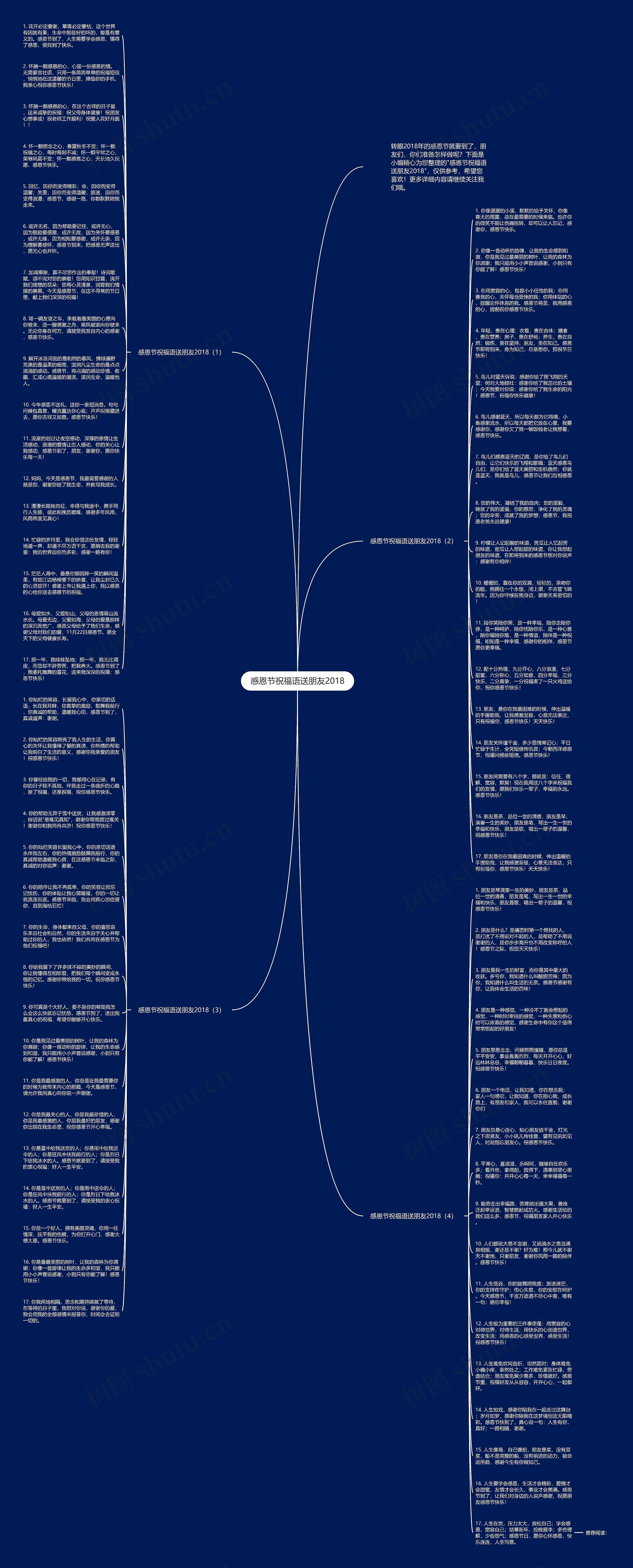 感恩节祝福语送朋友2018思维导图
