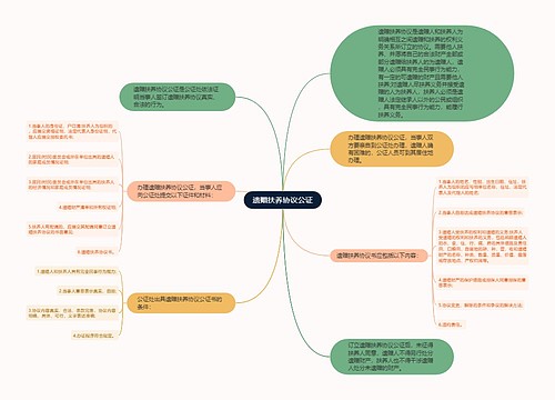 遗赠扶养协议公证