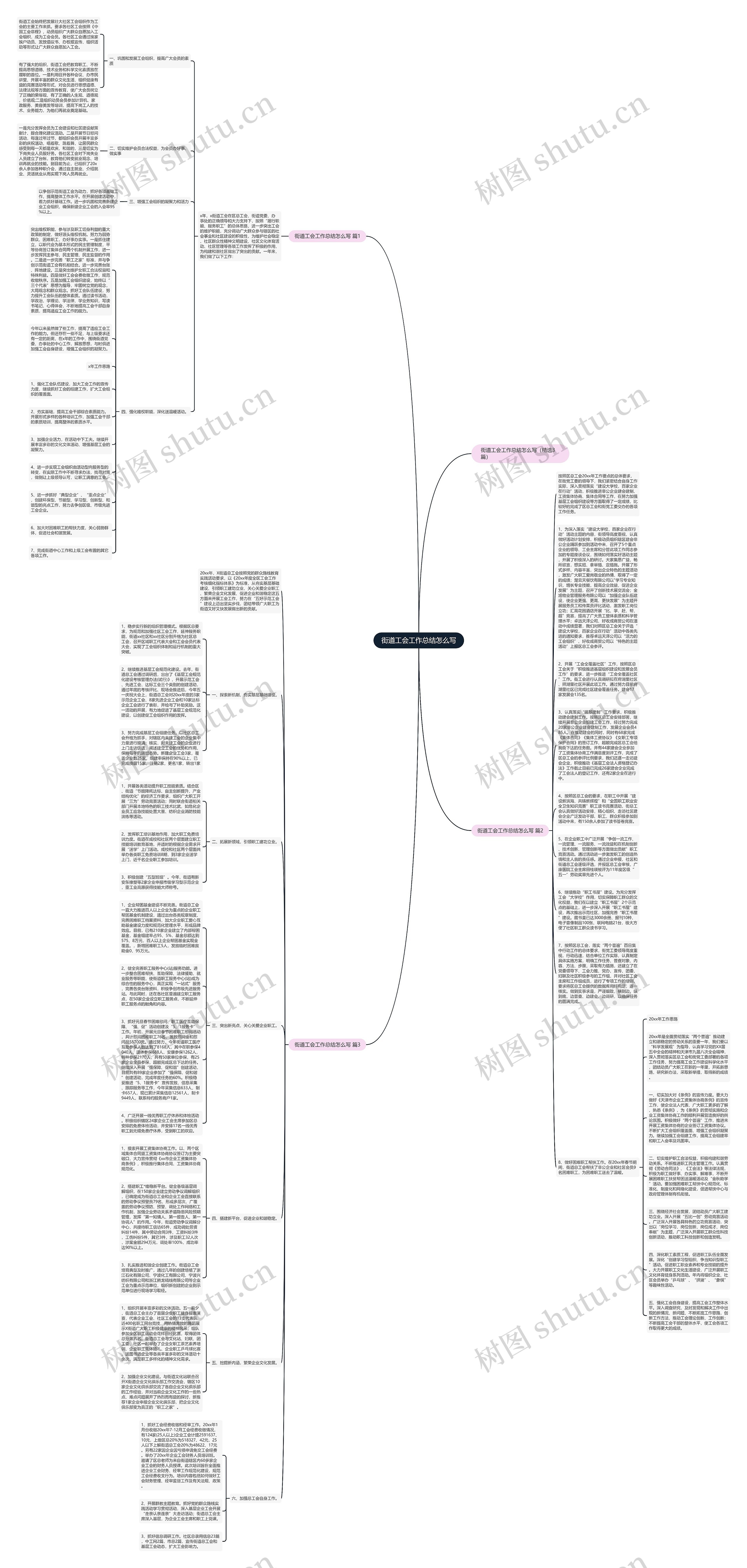 街道工会工作总结怎么写思维导图