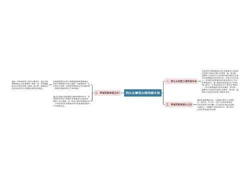 男女去哪里办理再婚手续