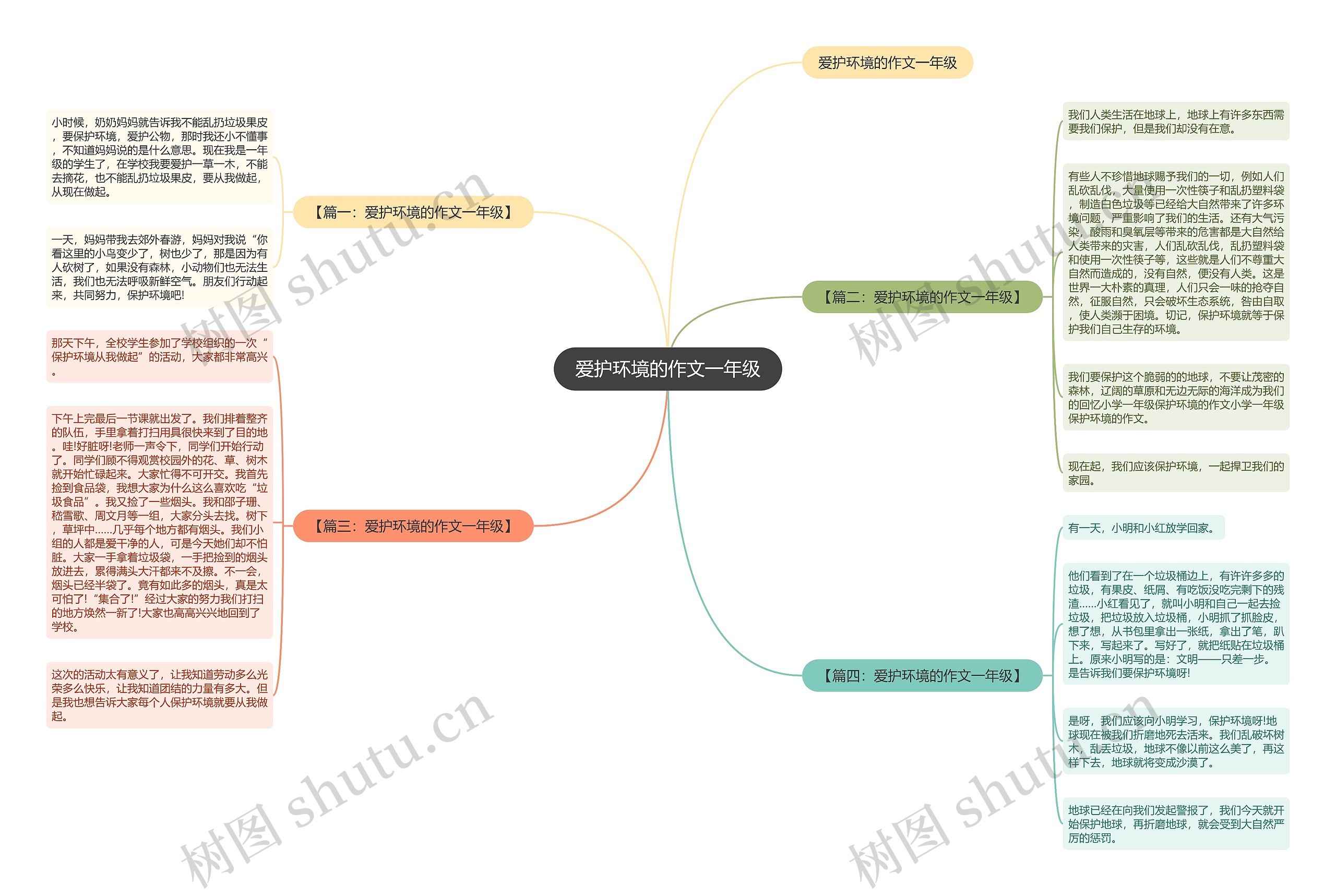 爱护环境的作文一年级思维导图