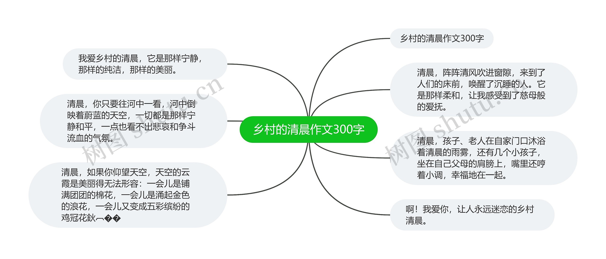 乡村的清晨作文300字思维导图高清图 乡村的清晨作文300字思维导图