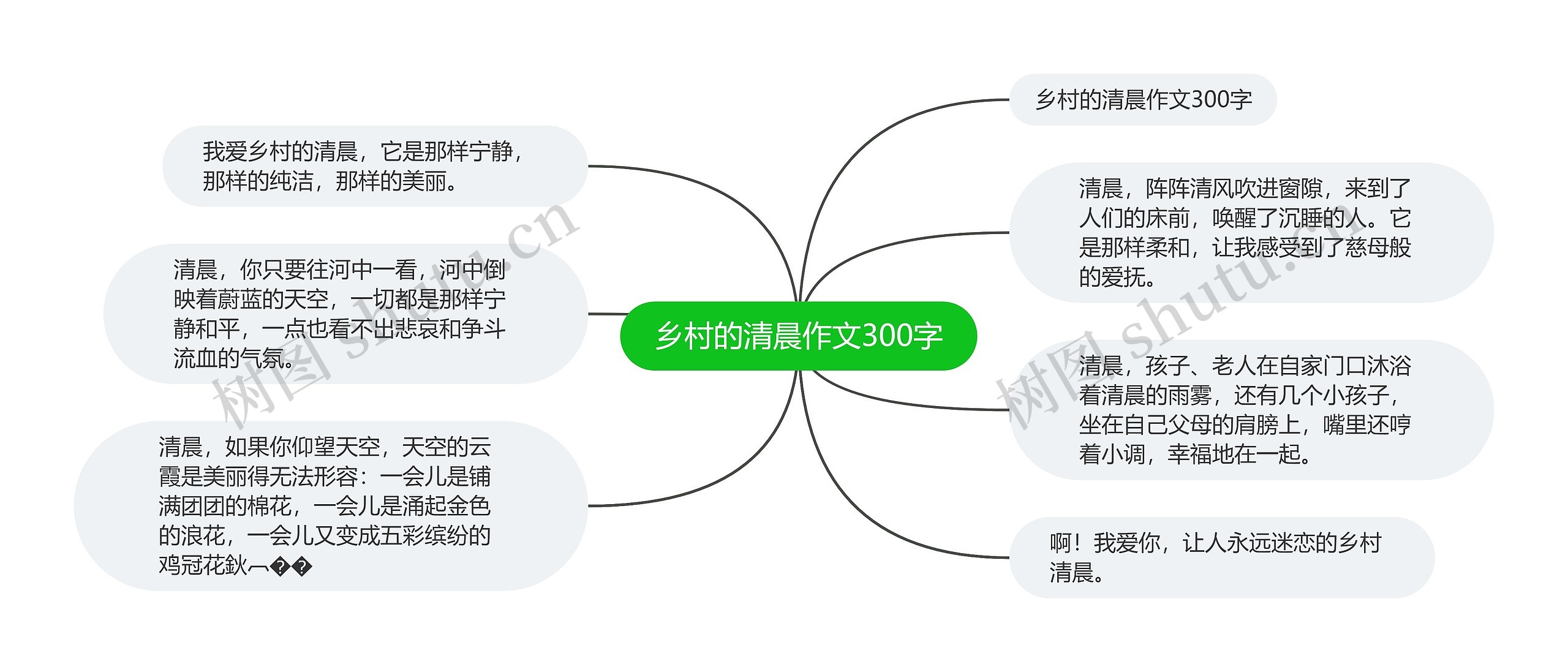 乡村的清晨作文300字思维导图