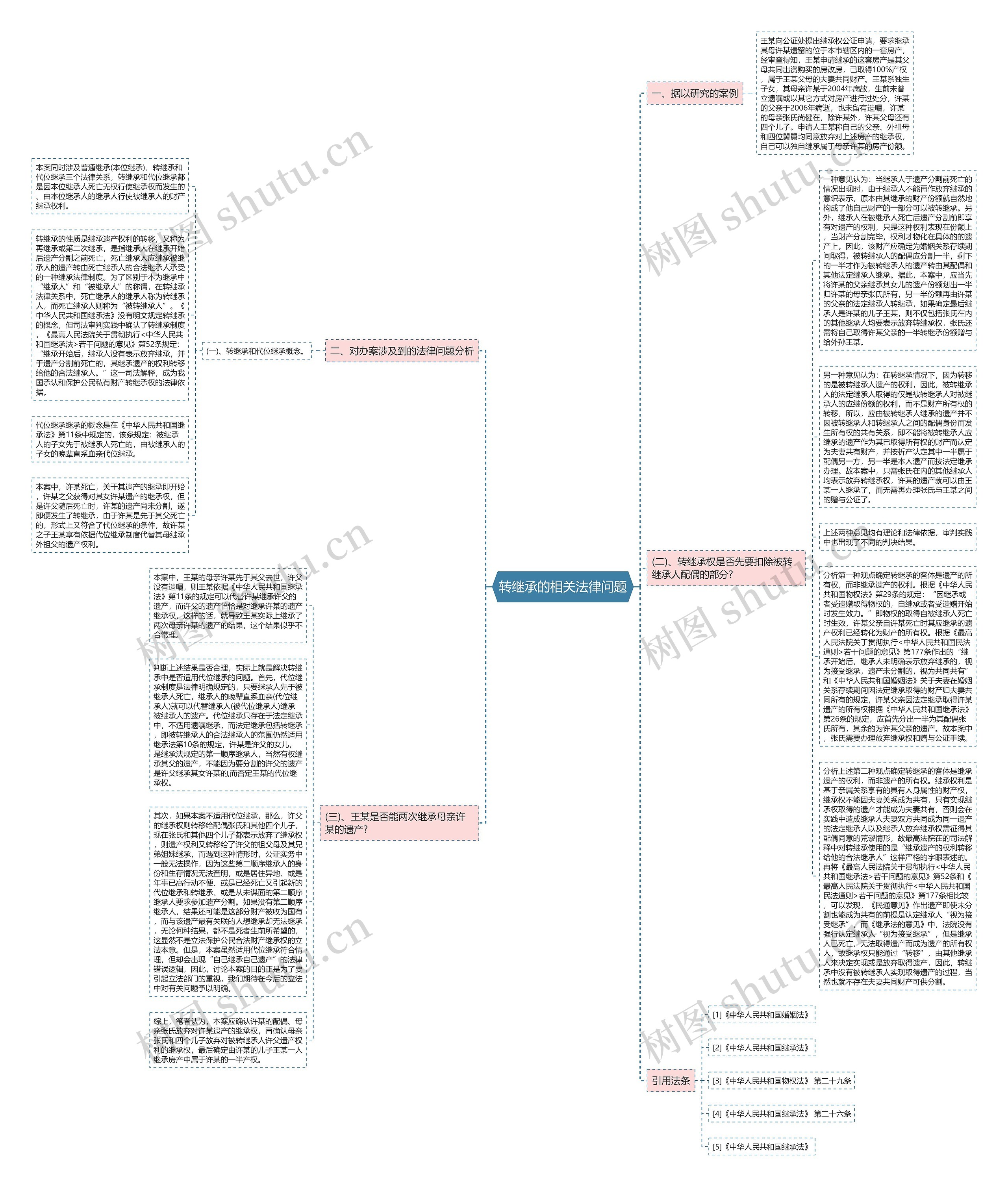 转继承的相关法律问题