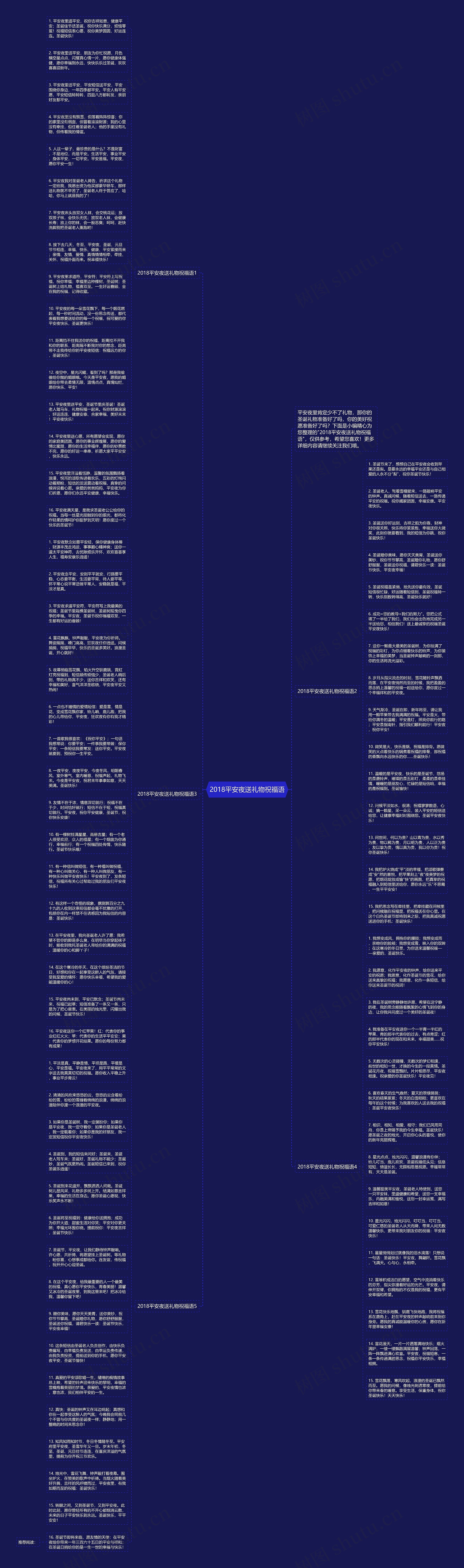 2018平安夜送礼物祝福语思维导图