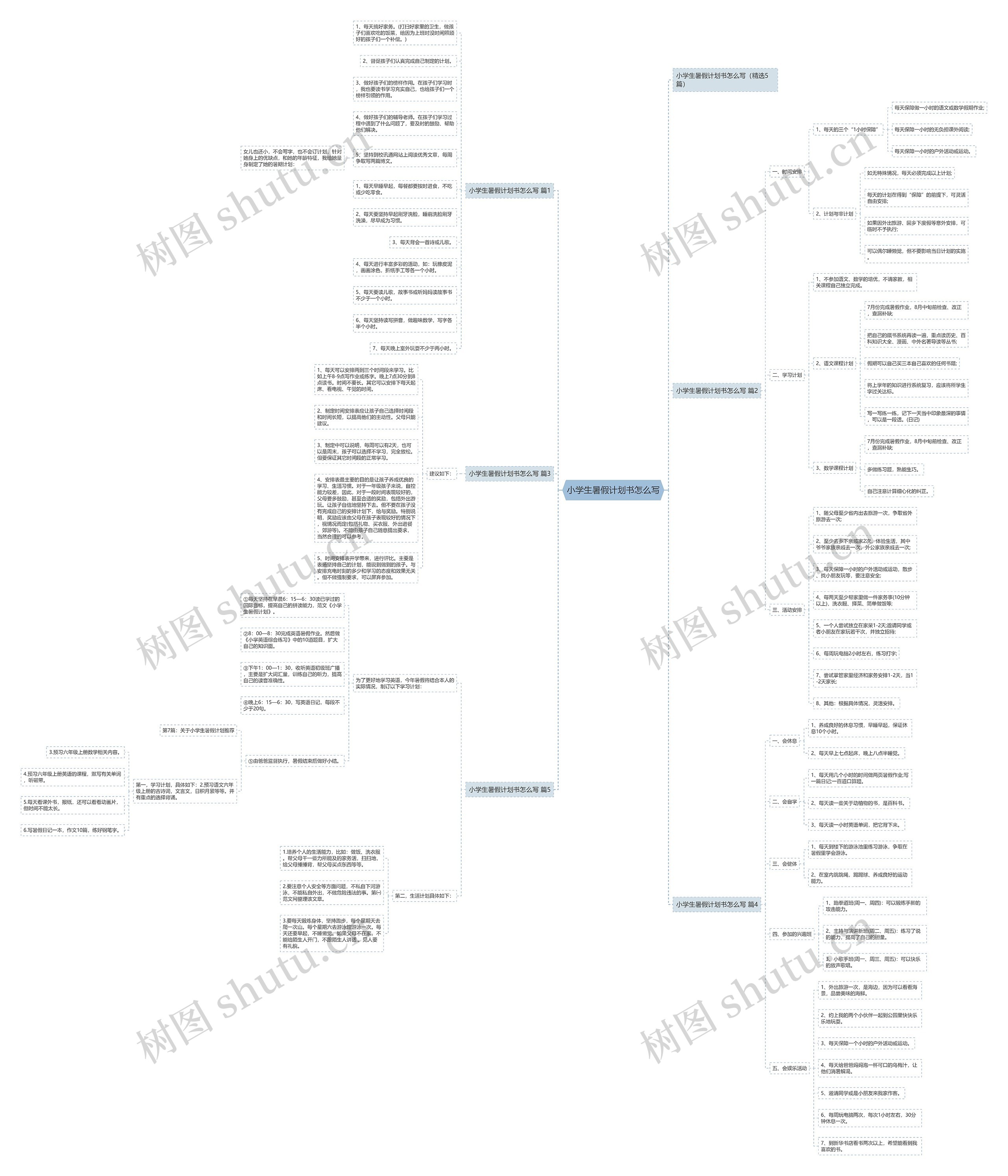 小学生暑假计划书怎么写思维导图