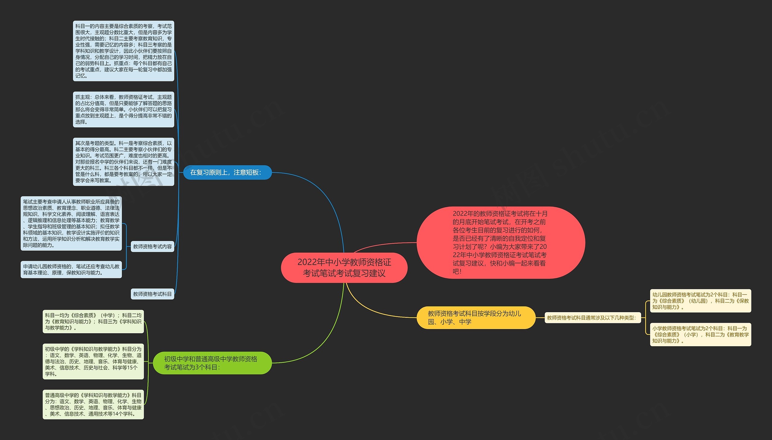 2022年中小学教师资格证考试笔试考试复习建议思维导图