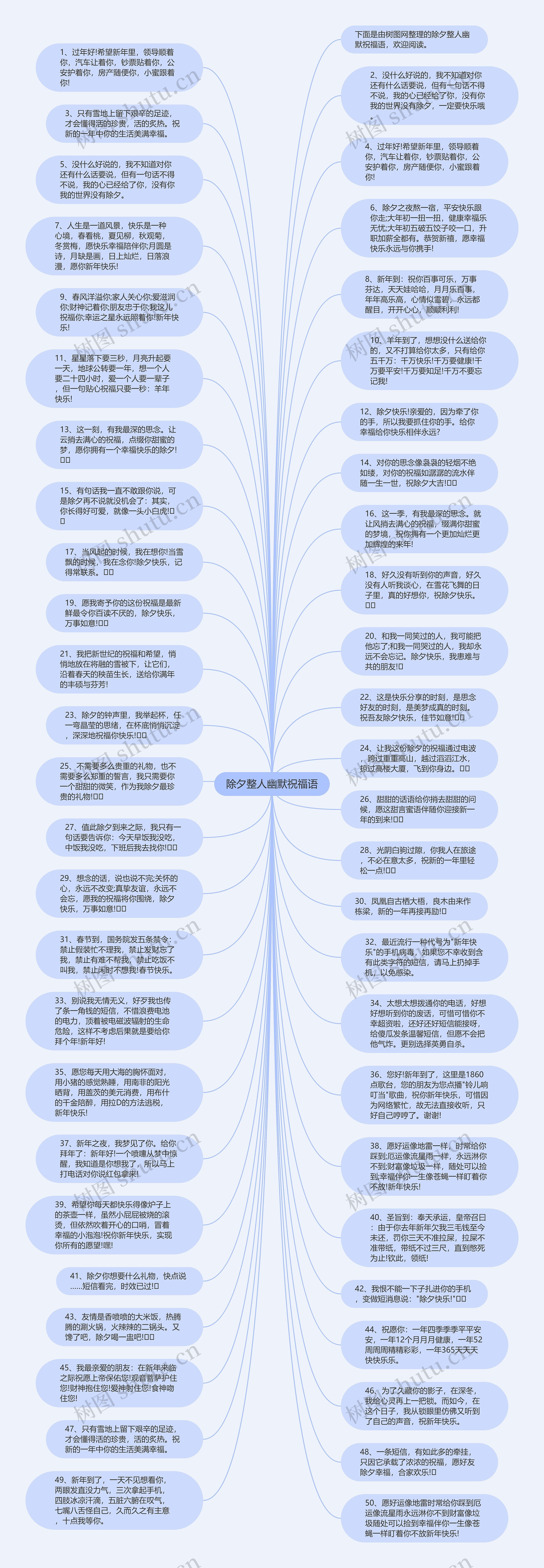除夕整人幽默祝福语思维导图