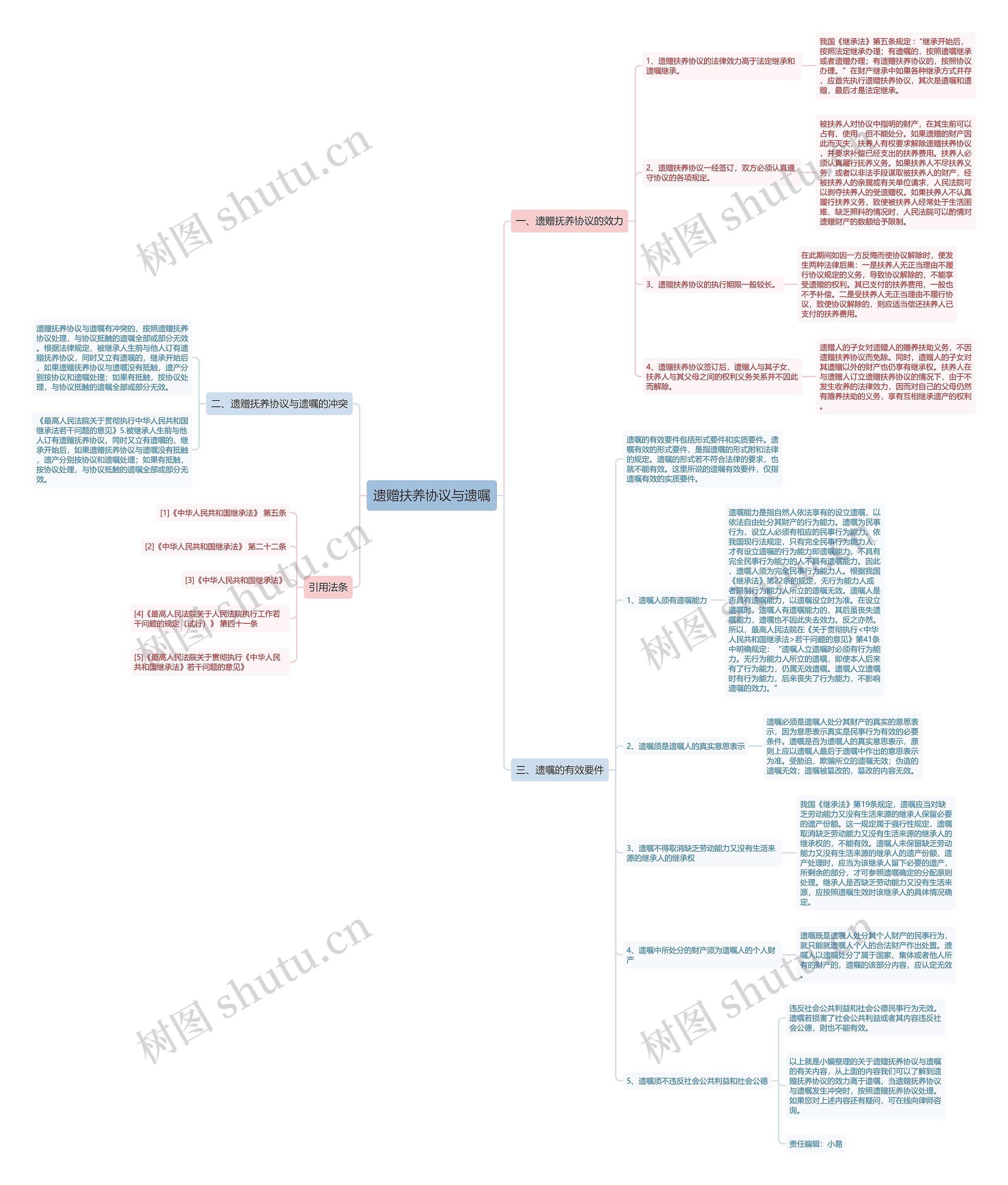 遗赠扶养协议与遗嘱 遗赠扶养协议与遗嘱