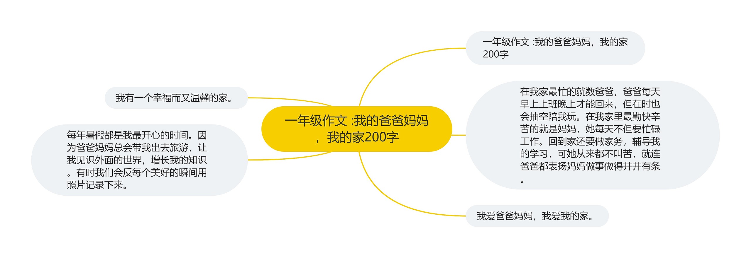 一年级作文 :我的爸爸妈妈，我的家200字