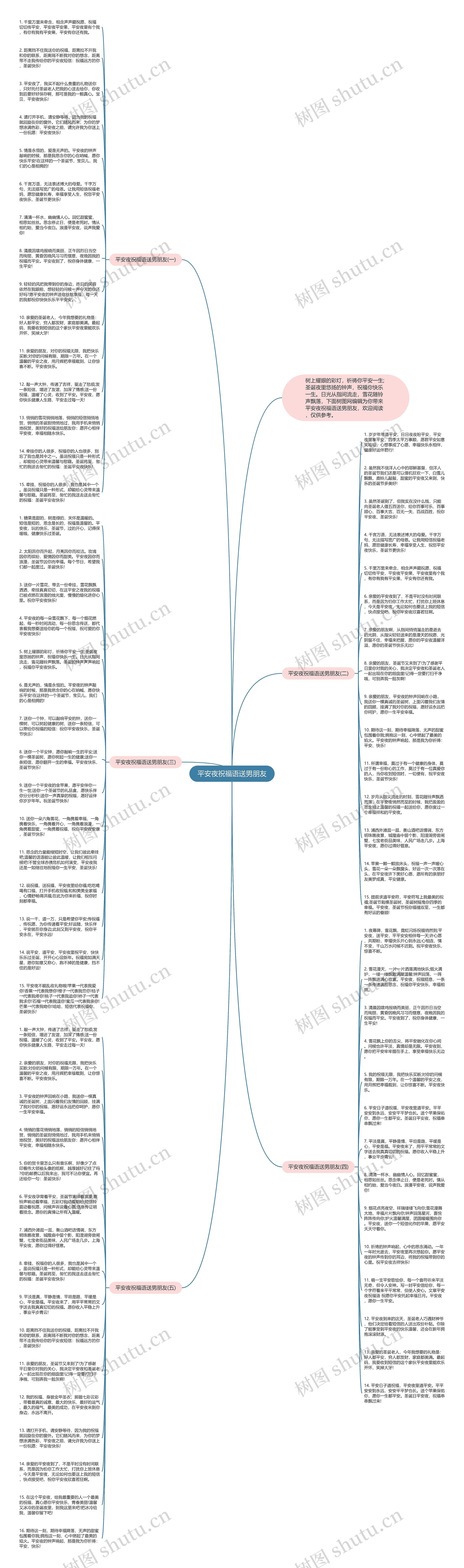 平安夜祝福语送男朋友思维导图