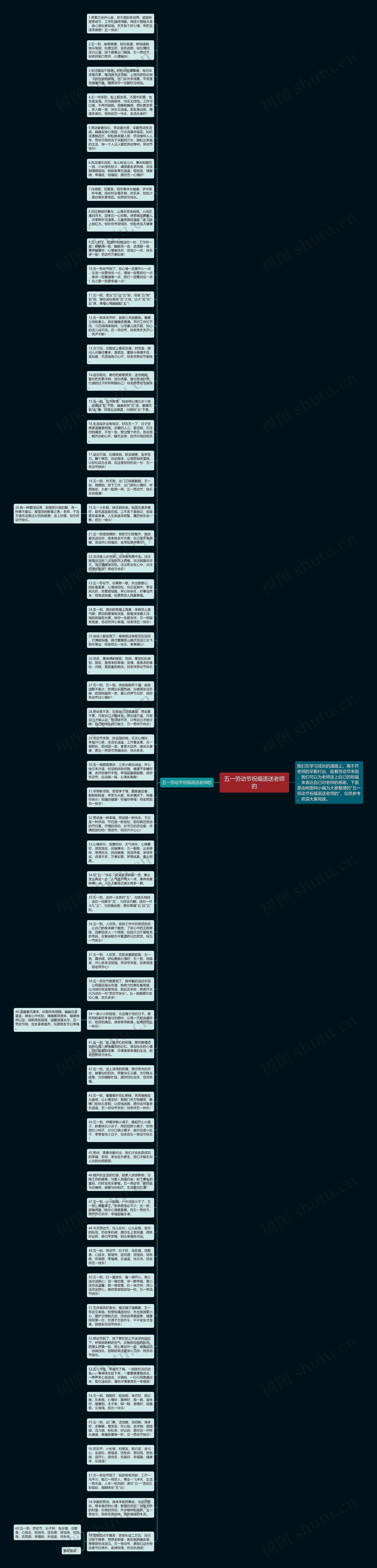 五一劳动节祝福语送老师的思维导图