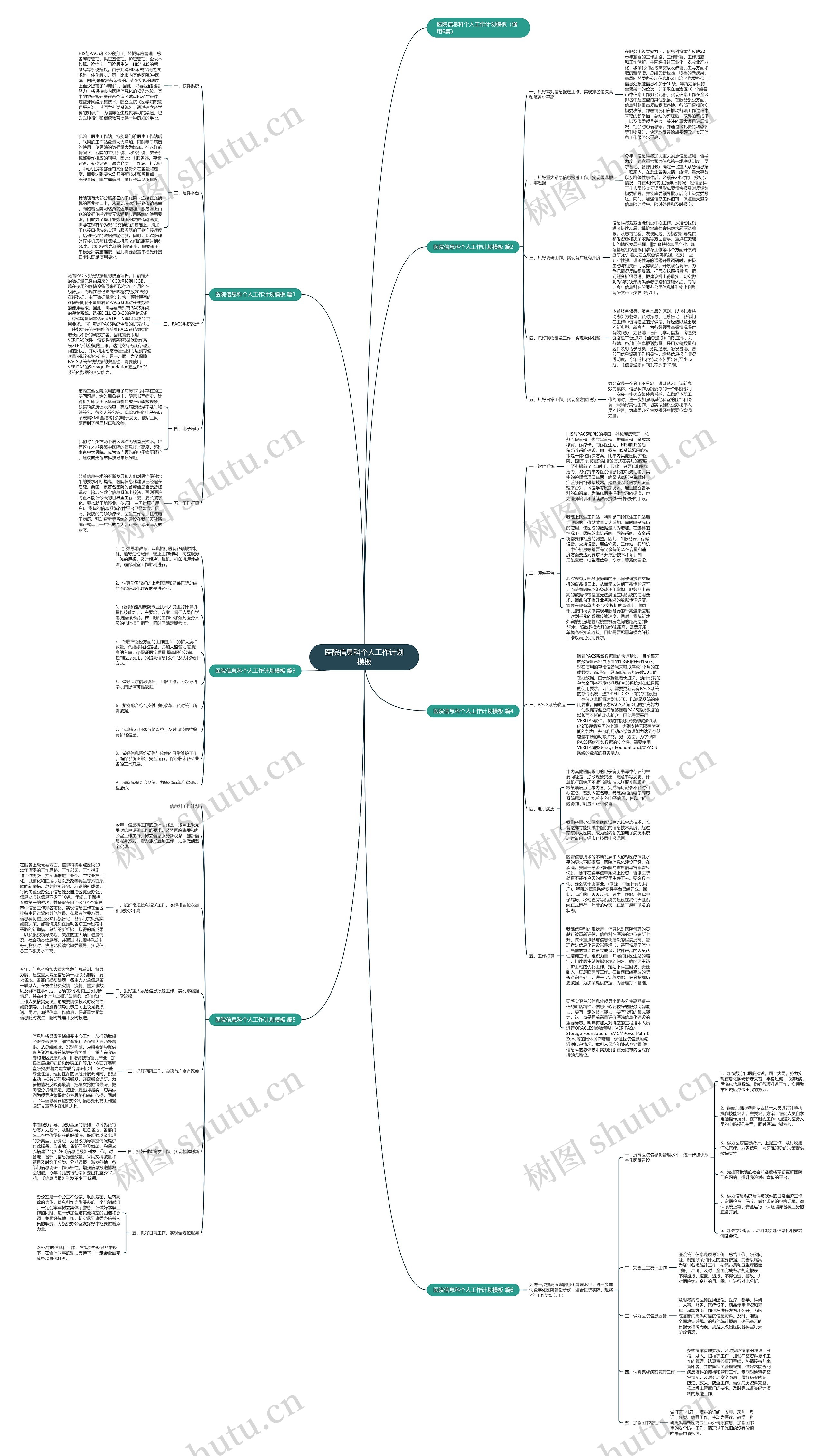 医院信息科个人工作计划思维导图
