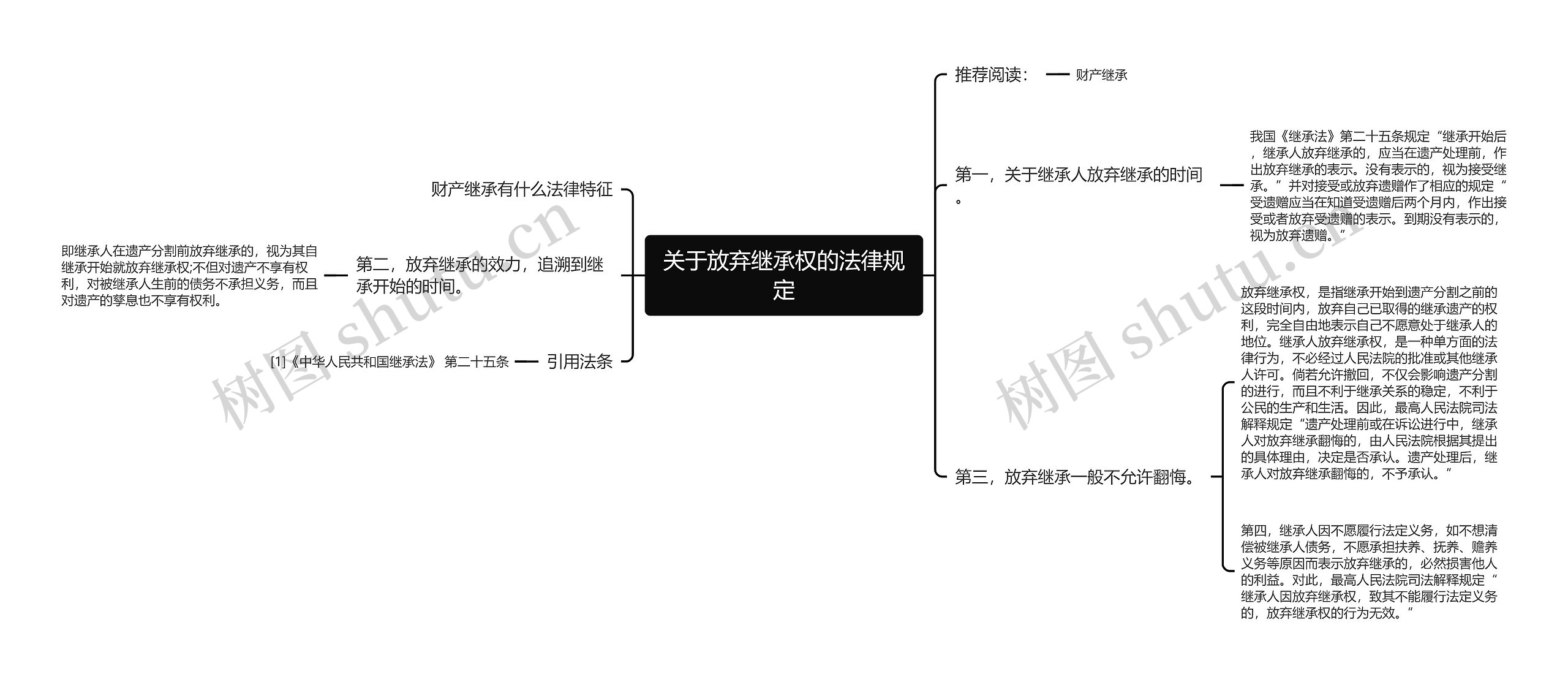 关于放弃继承权的法律规定思维导图