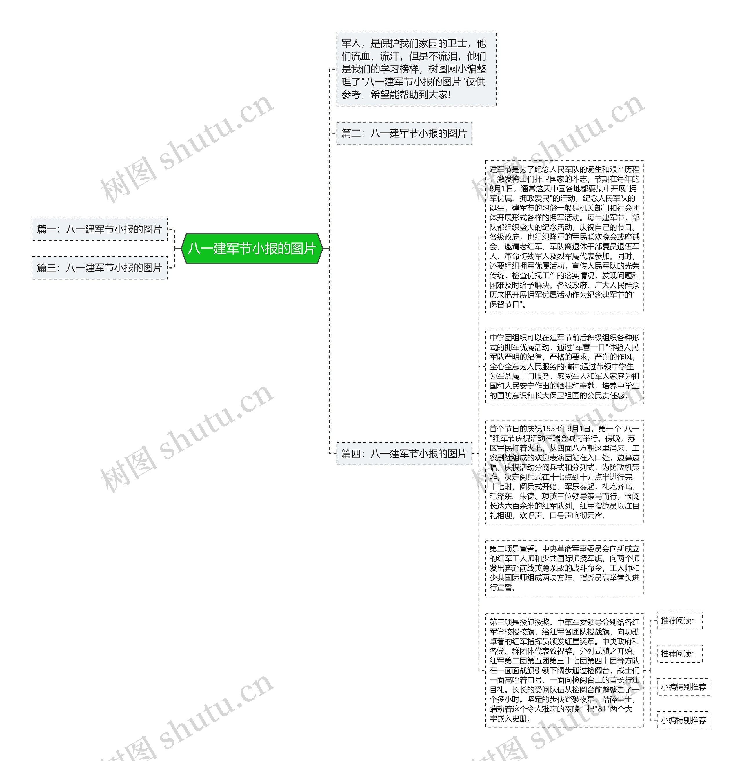 八一建军节小报的图片思维导图