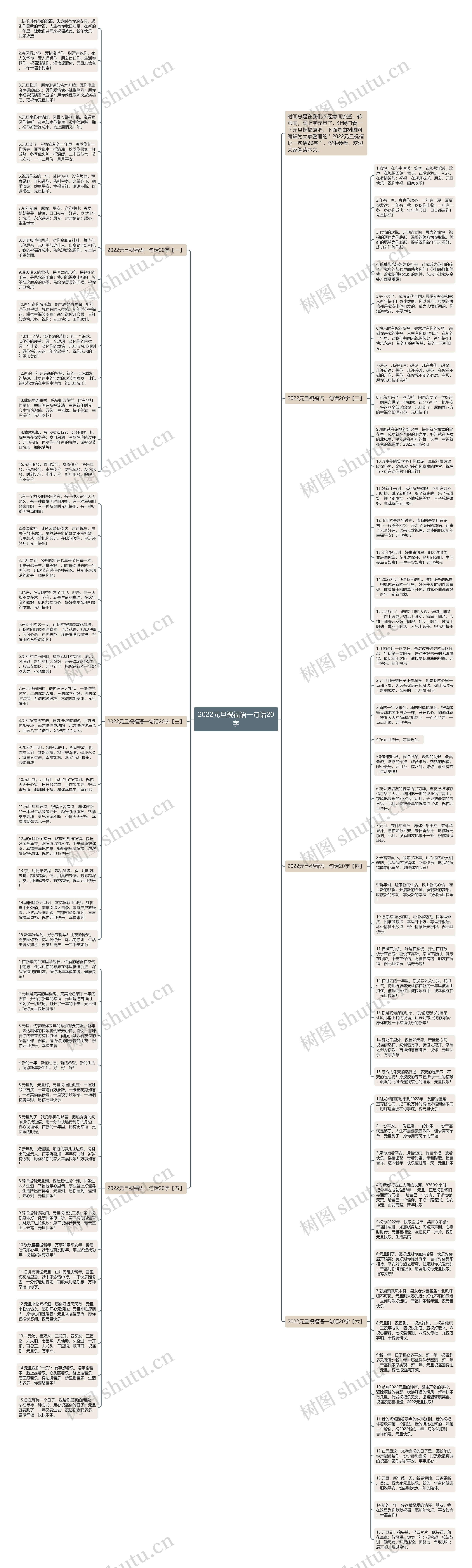 2022元旦祝福语一句话20字思维导图