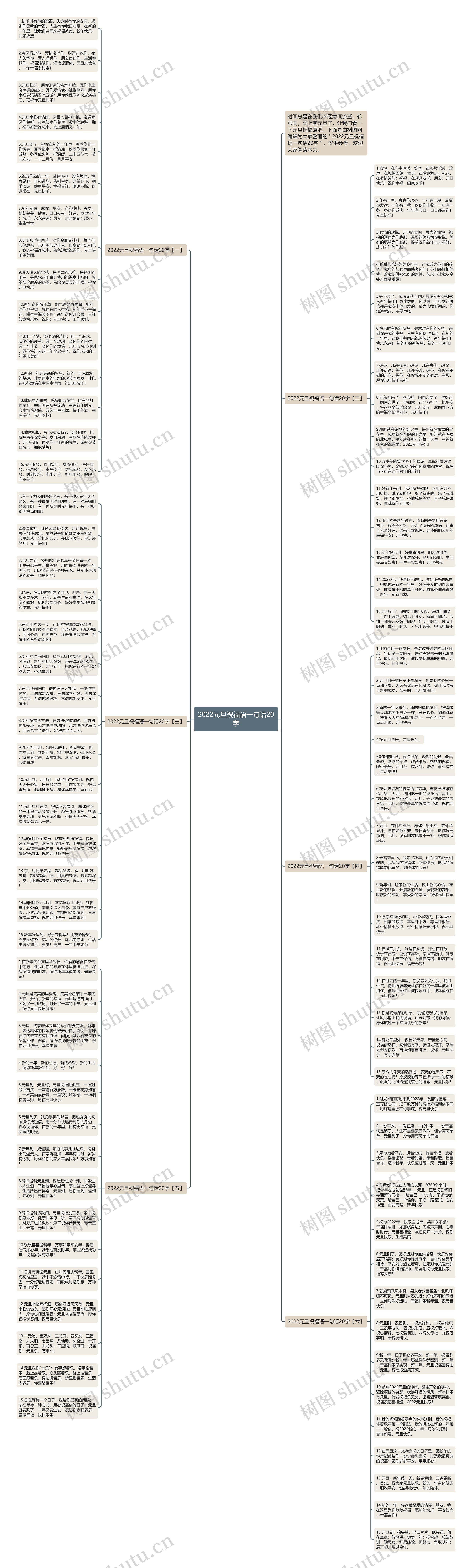 2022元旦祝福语一句话20字思维导图高清图 2022元旦祝福语一句话20字思维导图