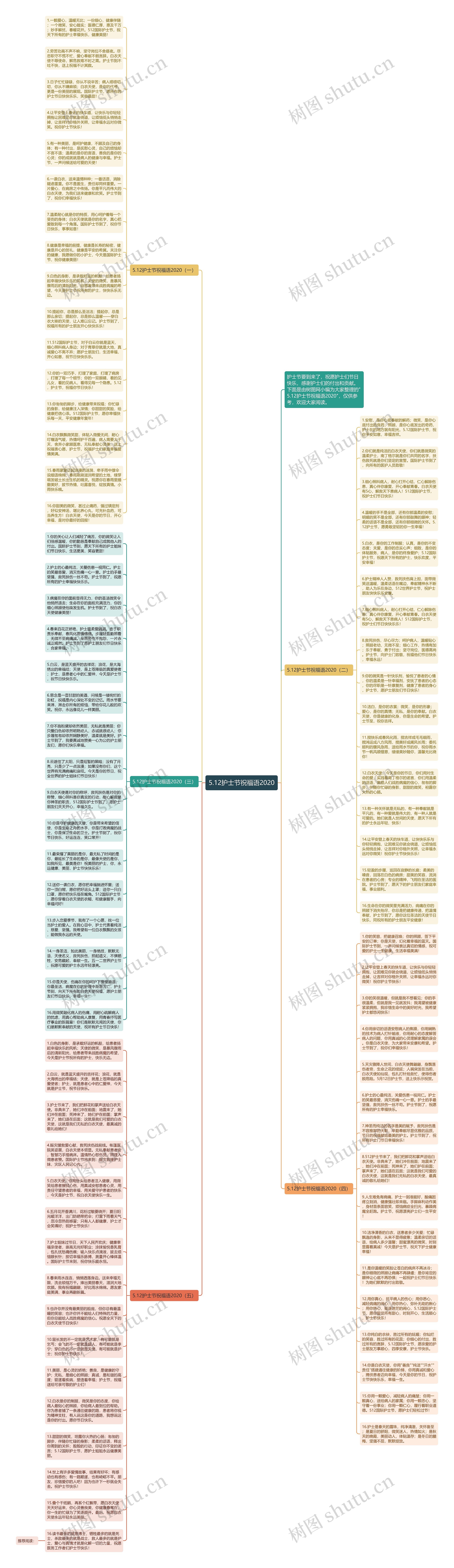 5.12护士节祝福语2020思维导图
