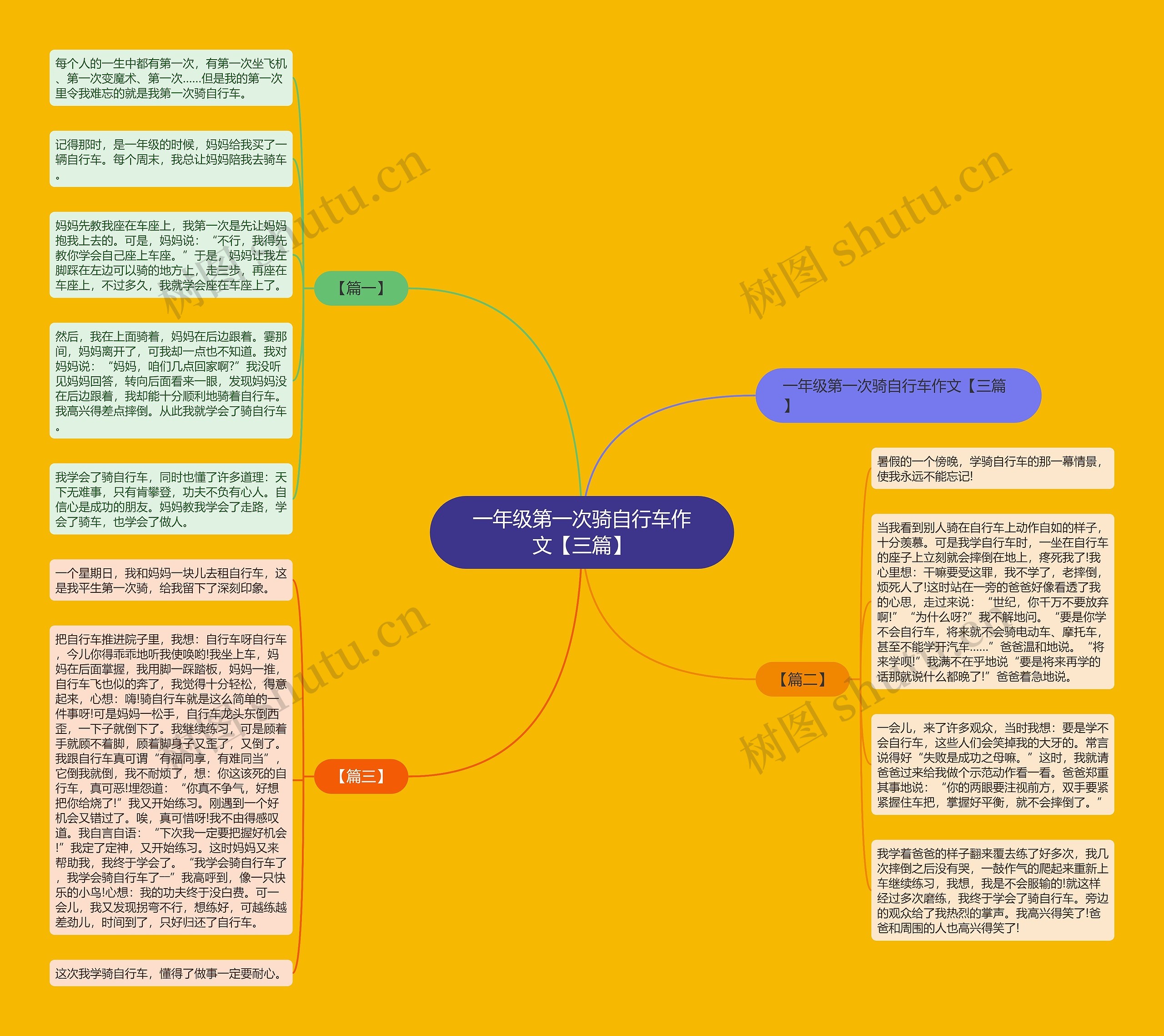 一年级第一次骑自行车作文【三篇】思维导图
