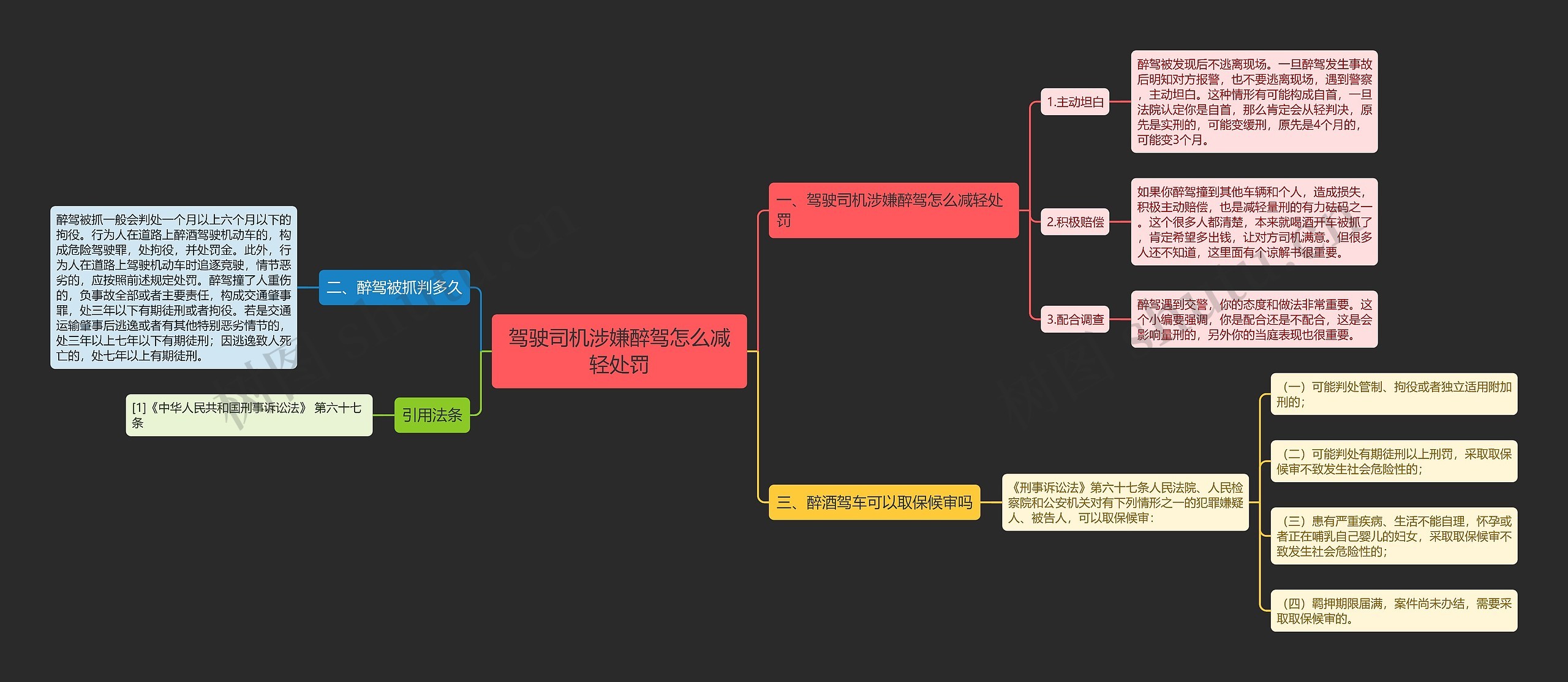 驾驶司机涉嫌醉驾怎么减轻处罚